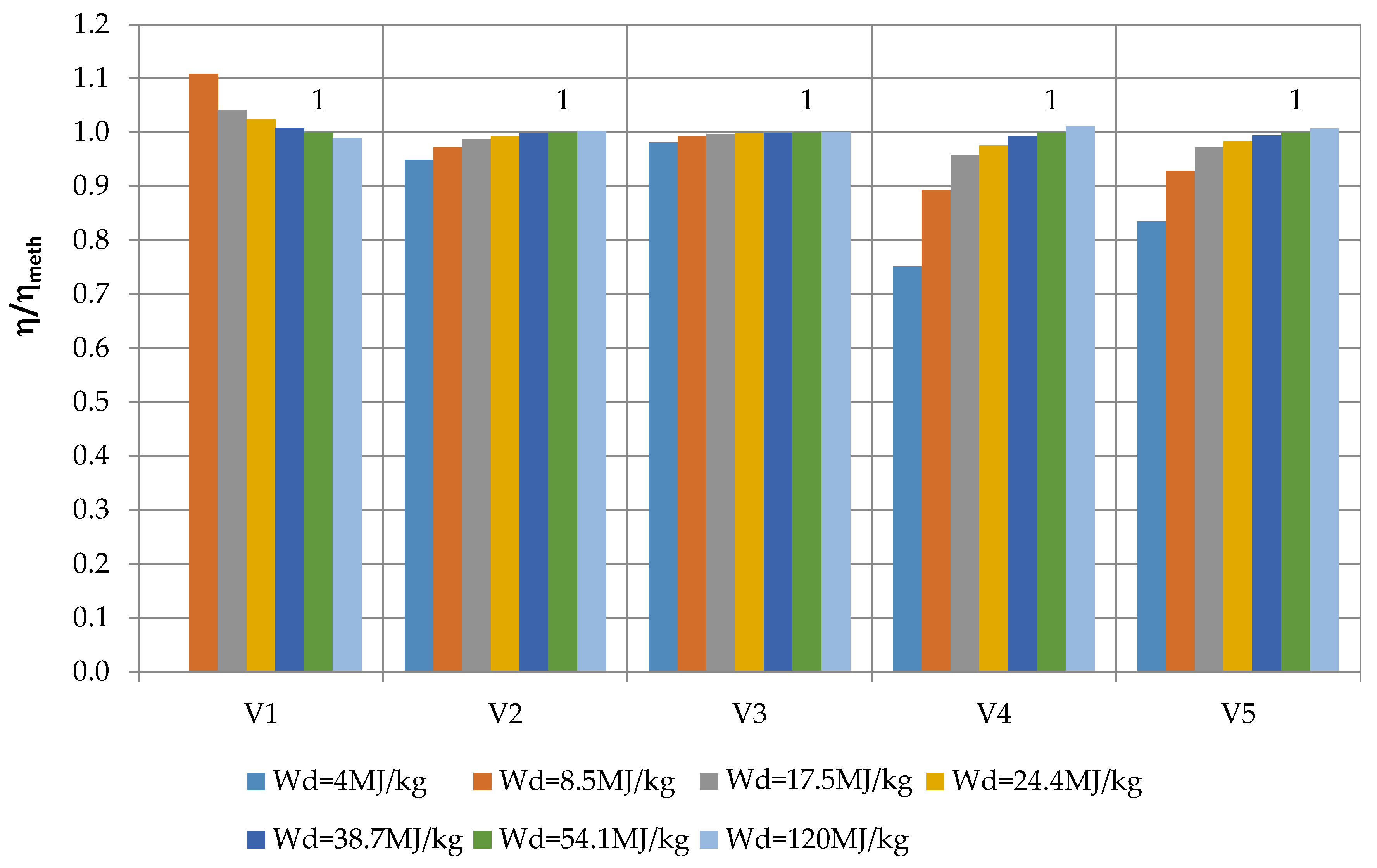 Energies Free Full Text Influence Of Different Biofuels On The