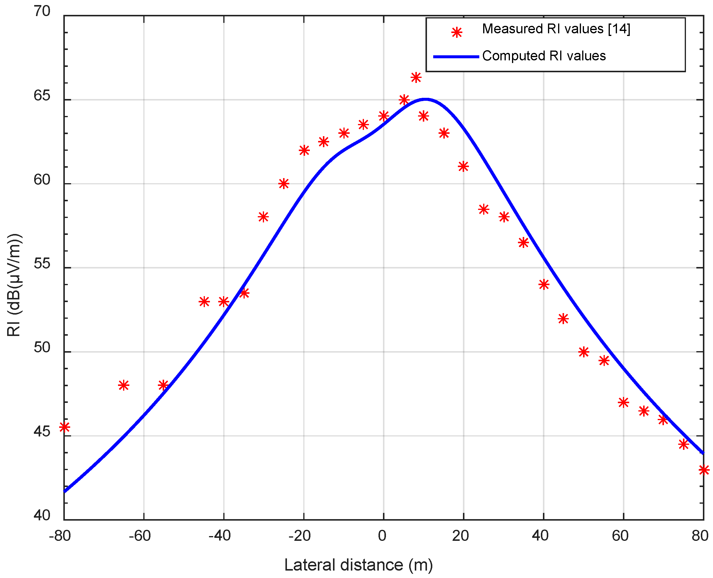 Energies 12 03187 g002