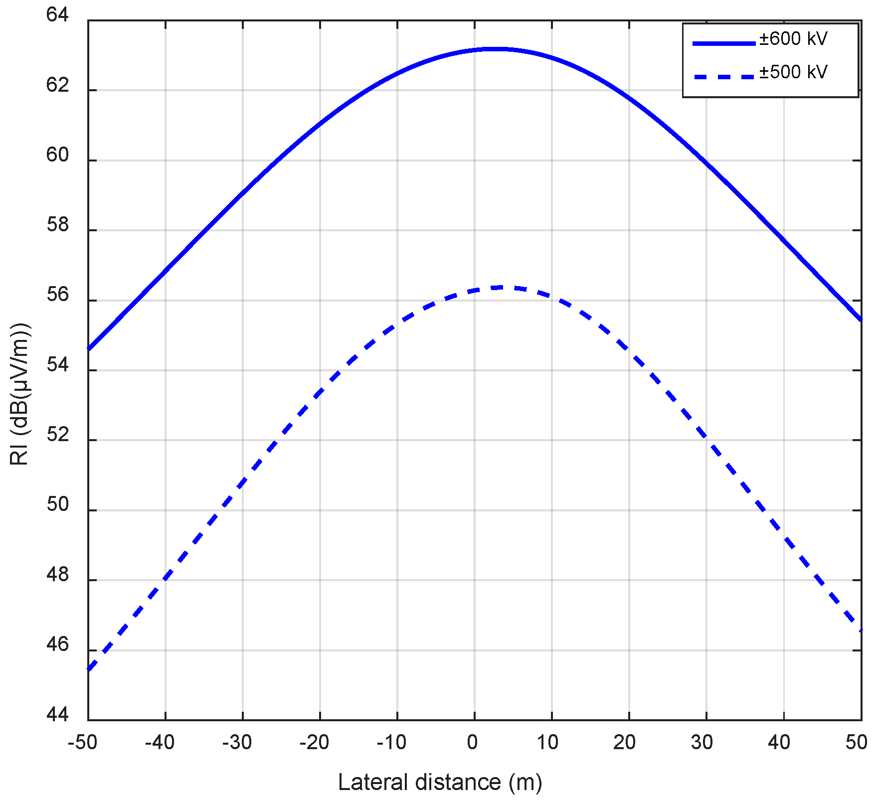 Energies 12 03187 g004