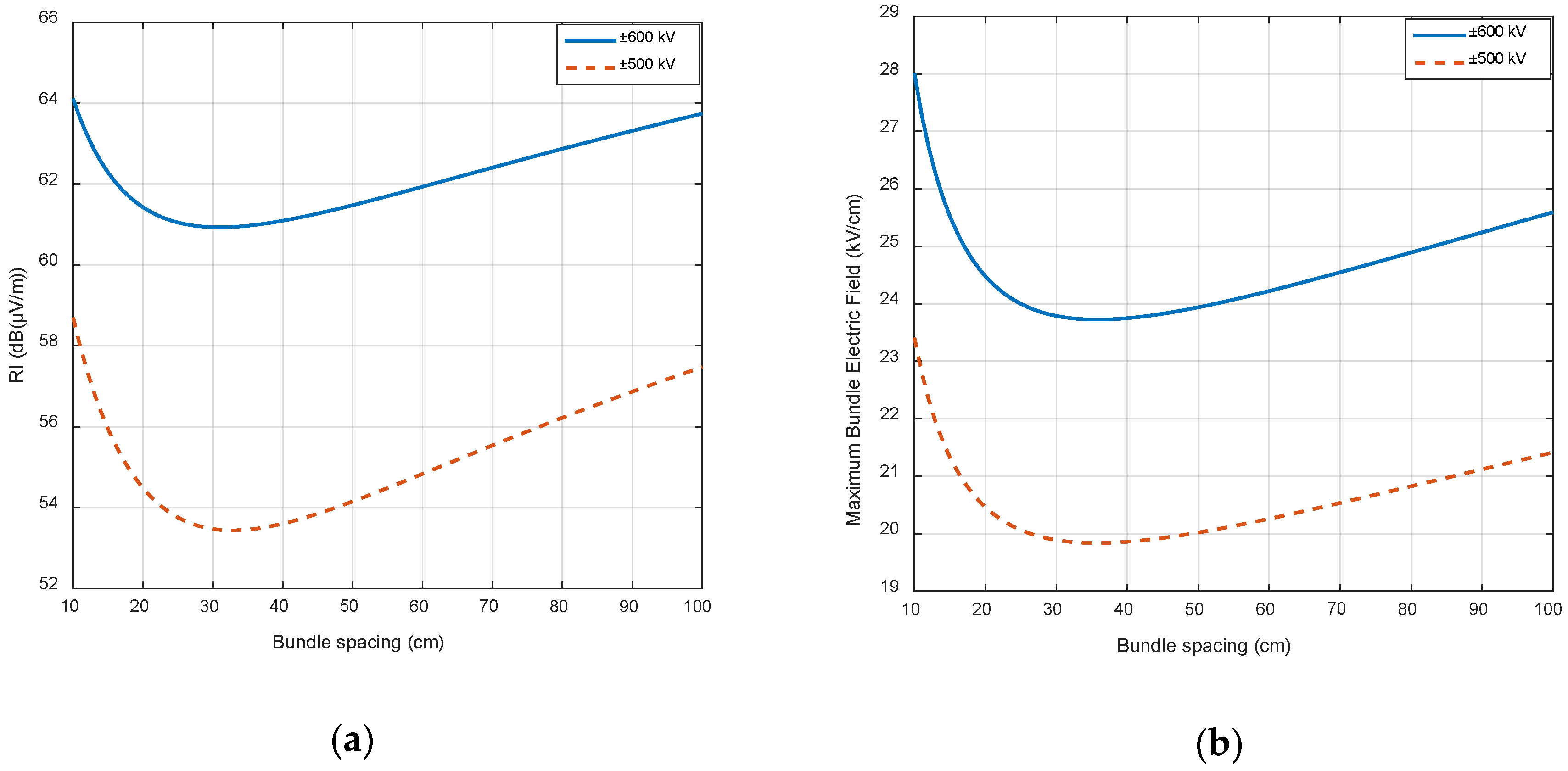 Energies 12 03187 g006