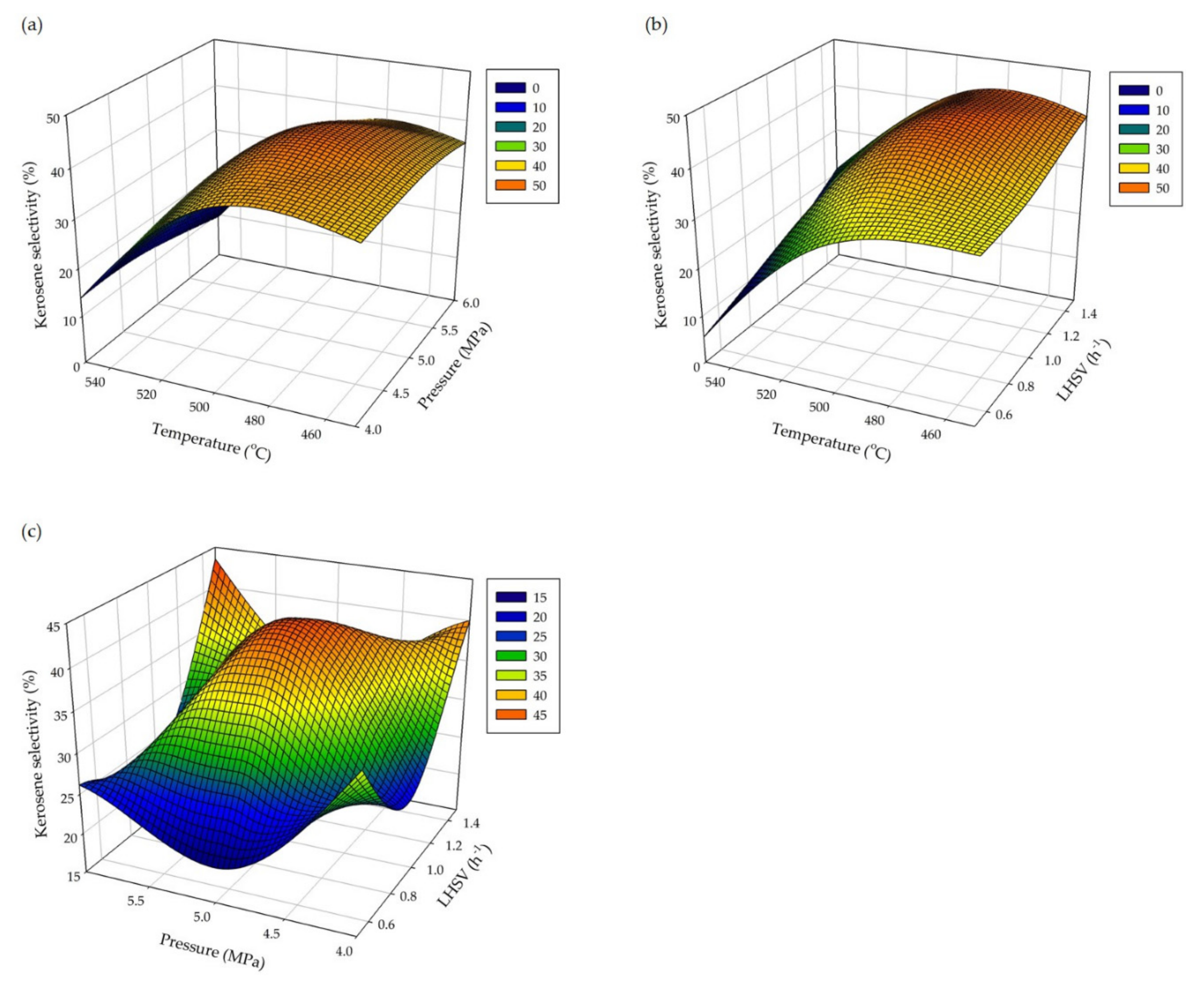 Energies 12 03196 g006