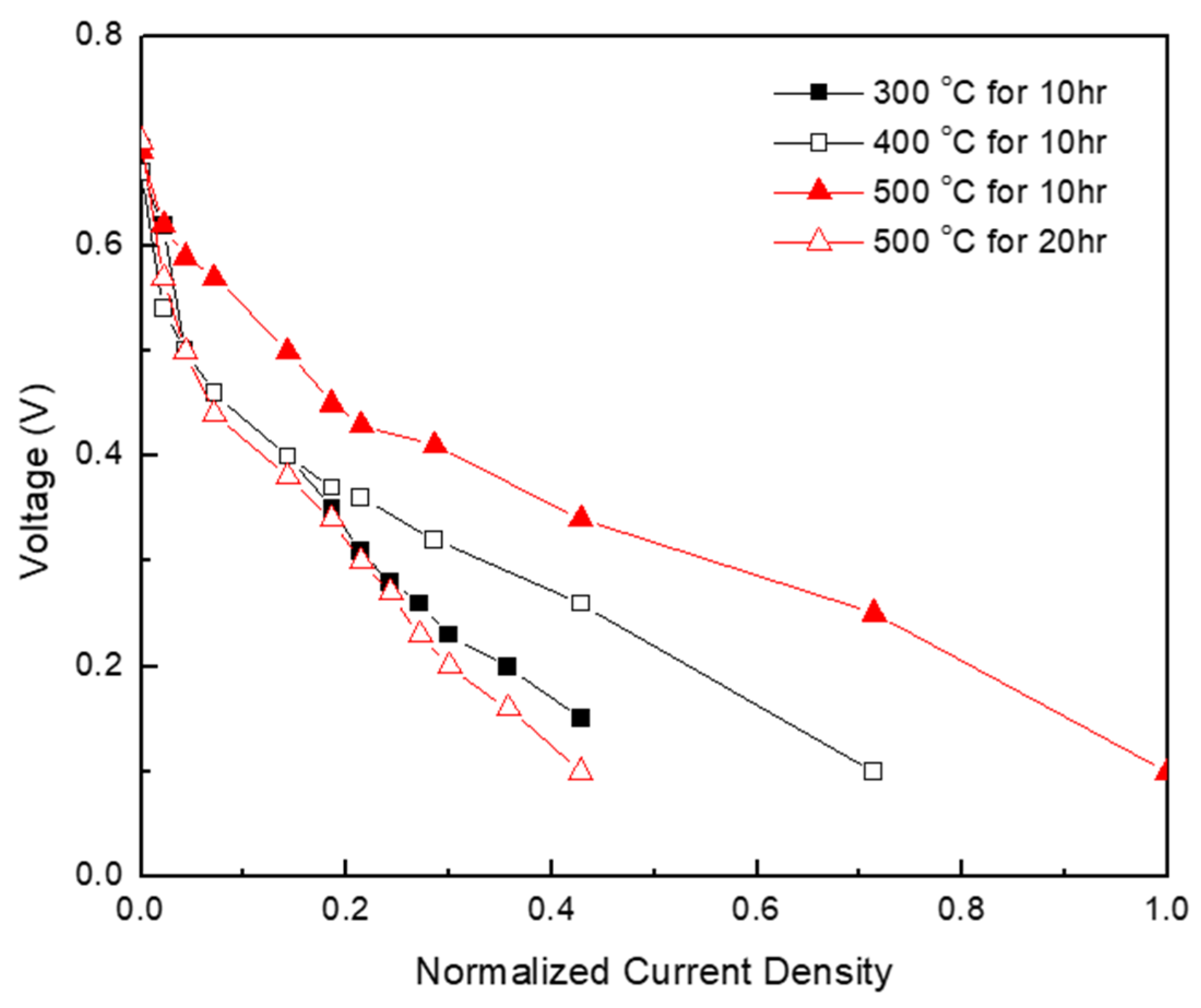 Energies 12 03207 g003