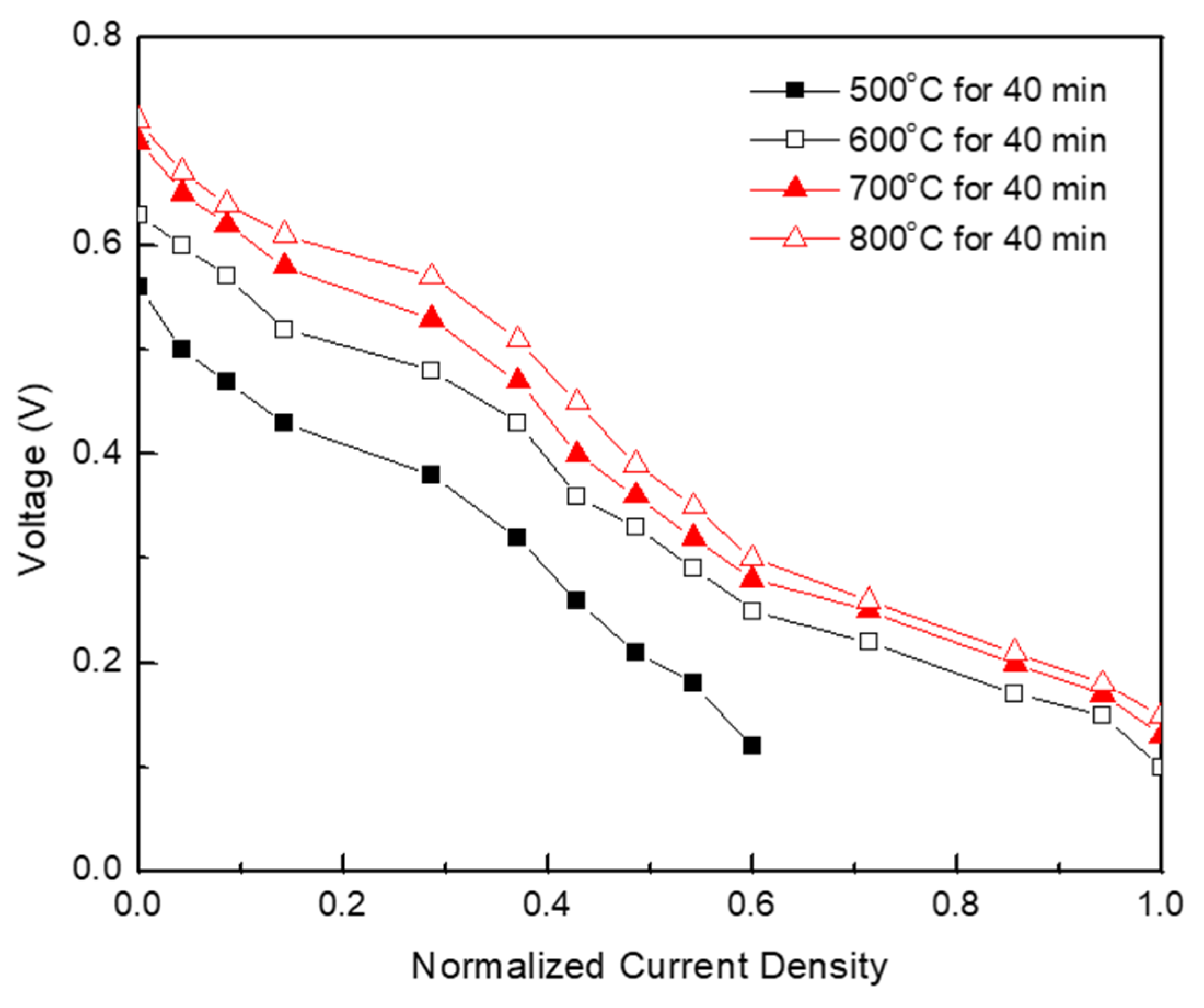 Energies 12 03207 g004