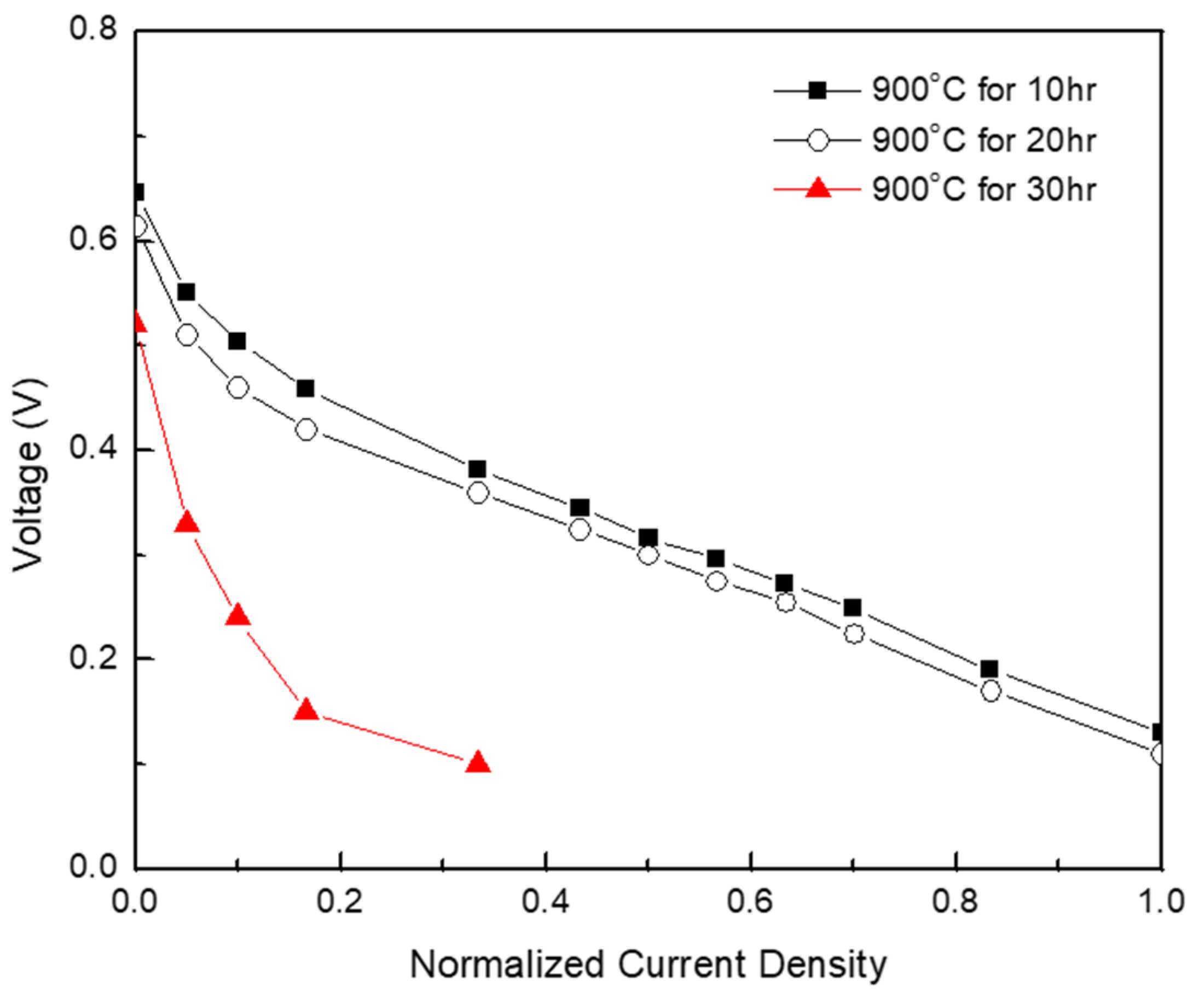 Energies 12 03207 g005