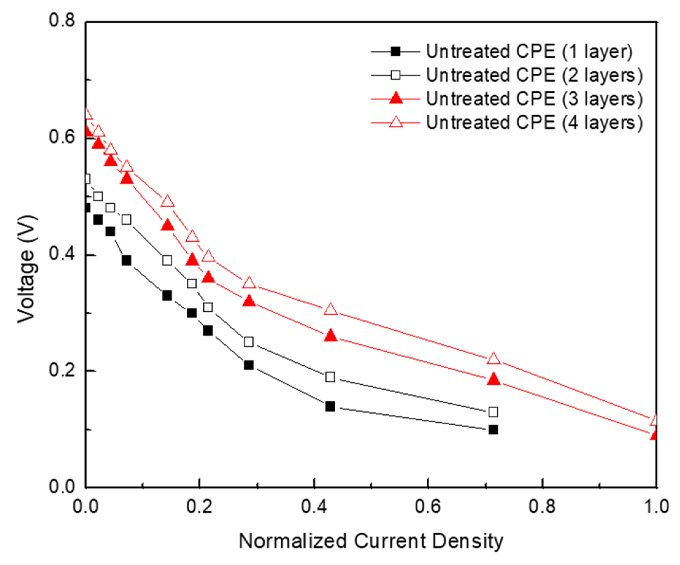 Energies 12 03207 g006