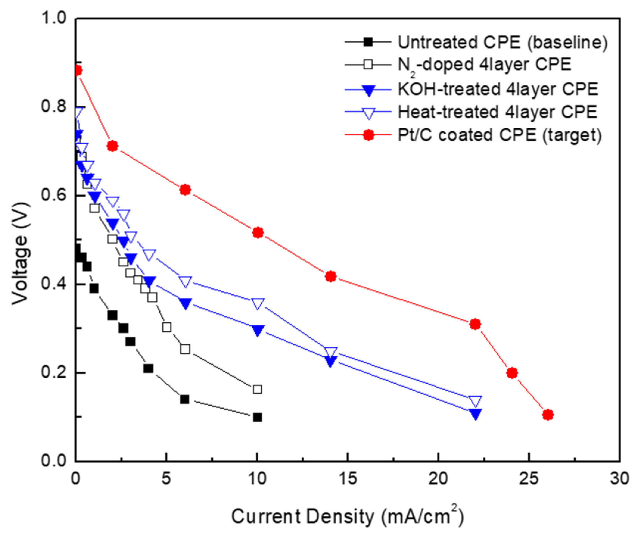 Energies 12 03207 g007