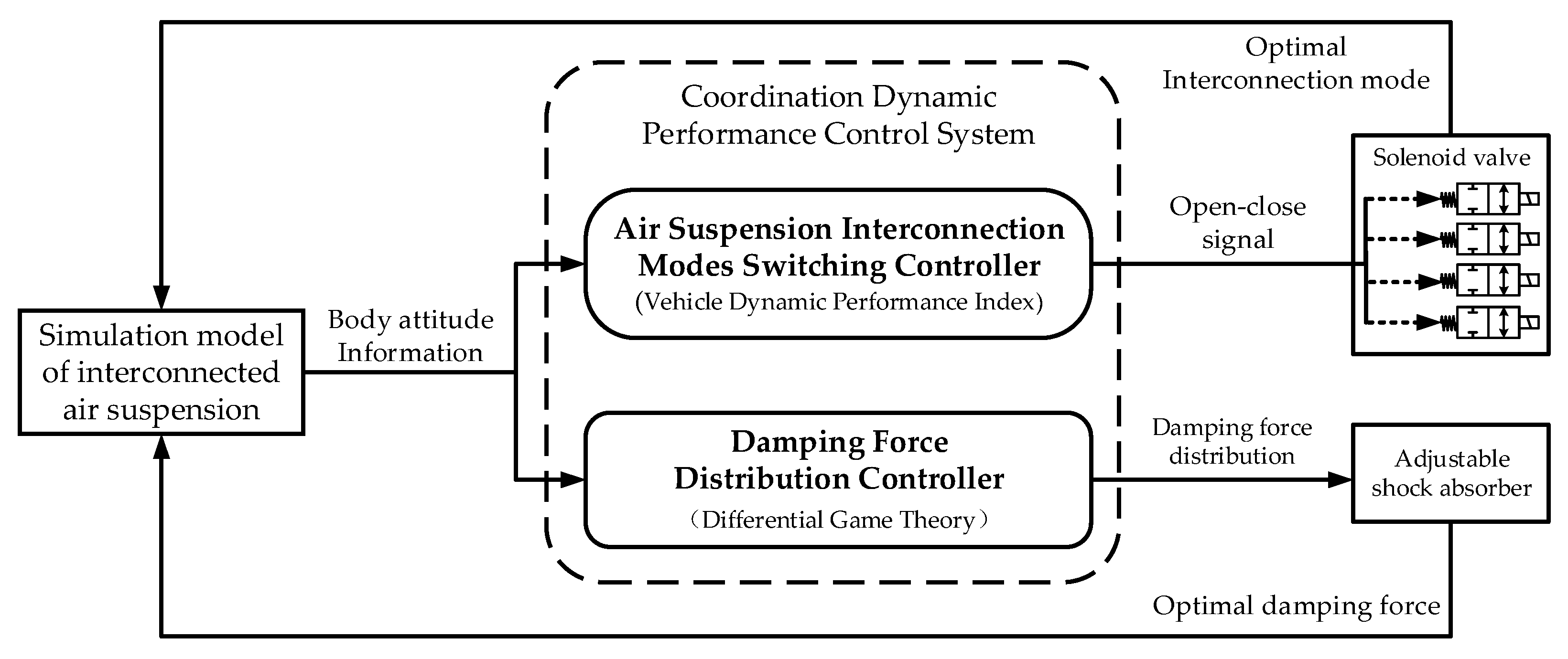 Energies 12 03218 g003
