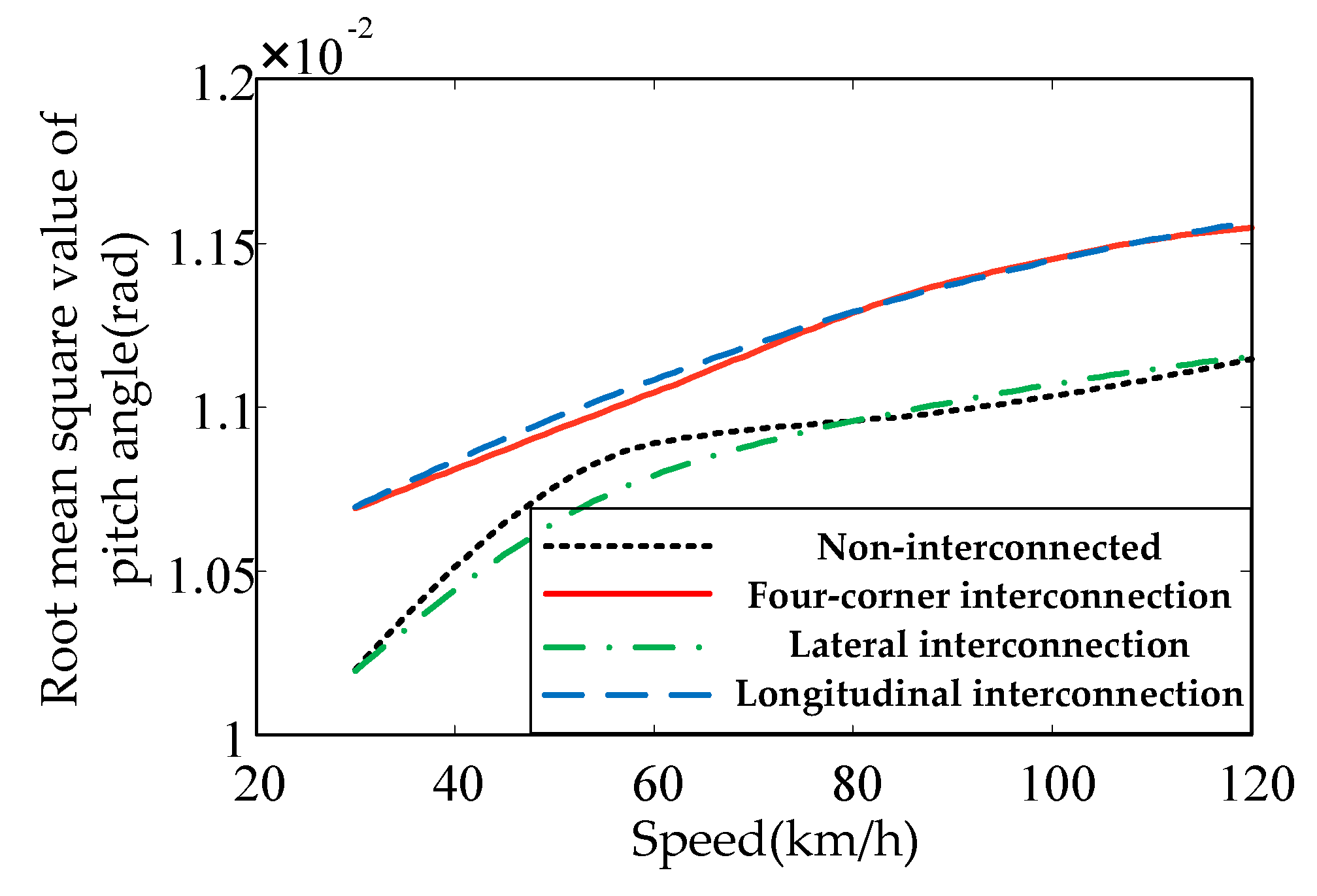 Energies 12 03218 g009