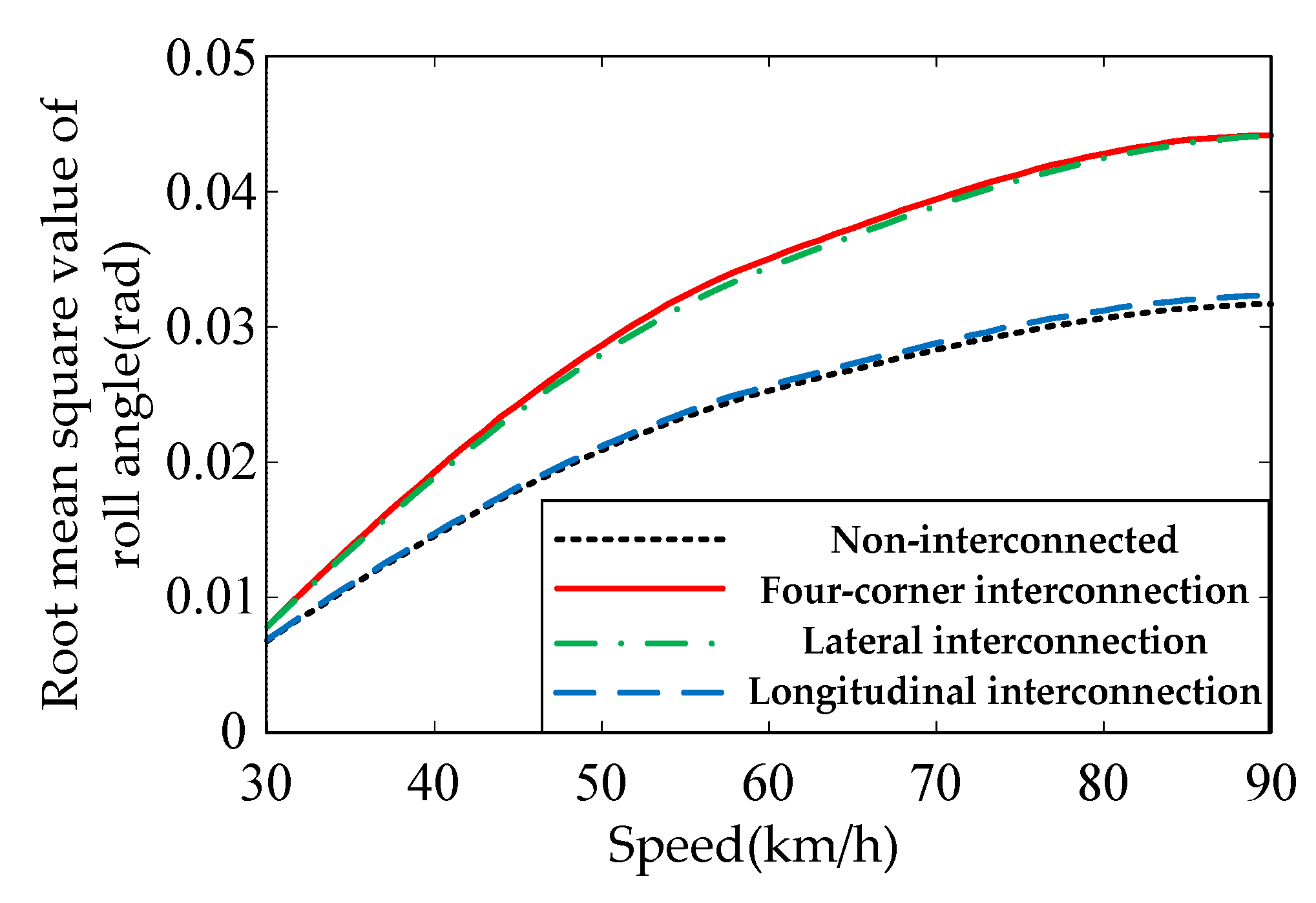 Energies 12 03218 g010
