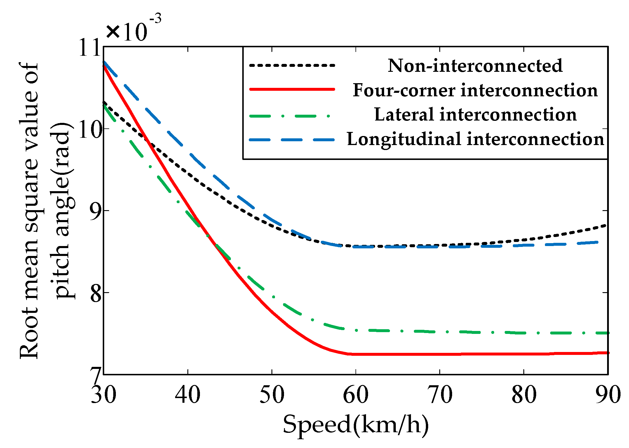Energies 12 03218 g011