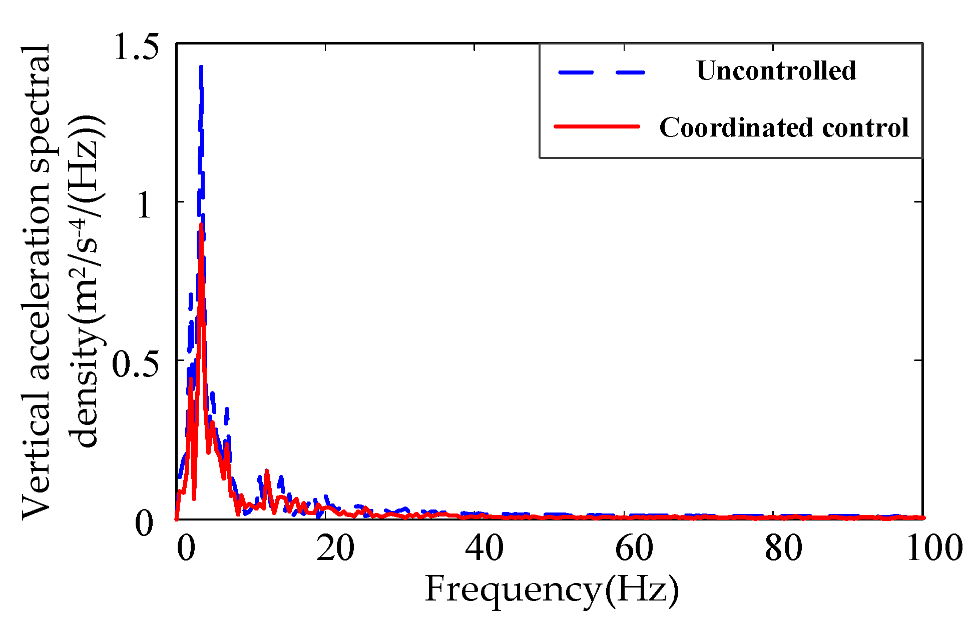 Energies 12 03218 g021