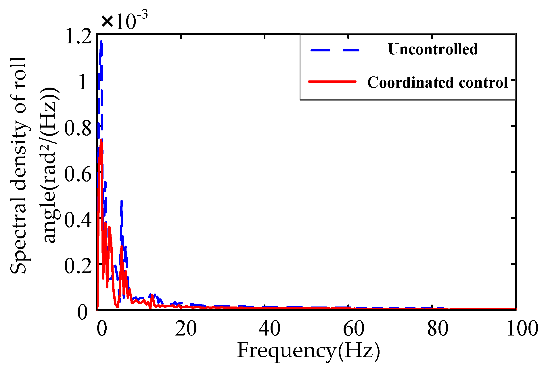 Energies 12 03218 g022