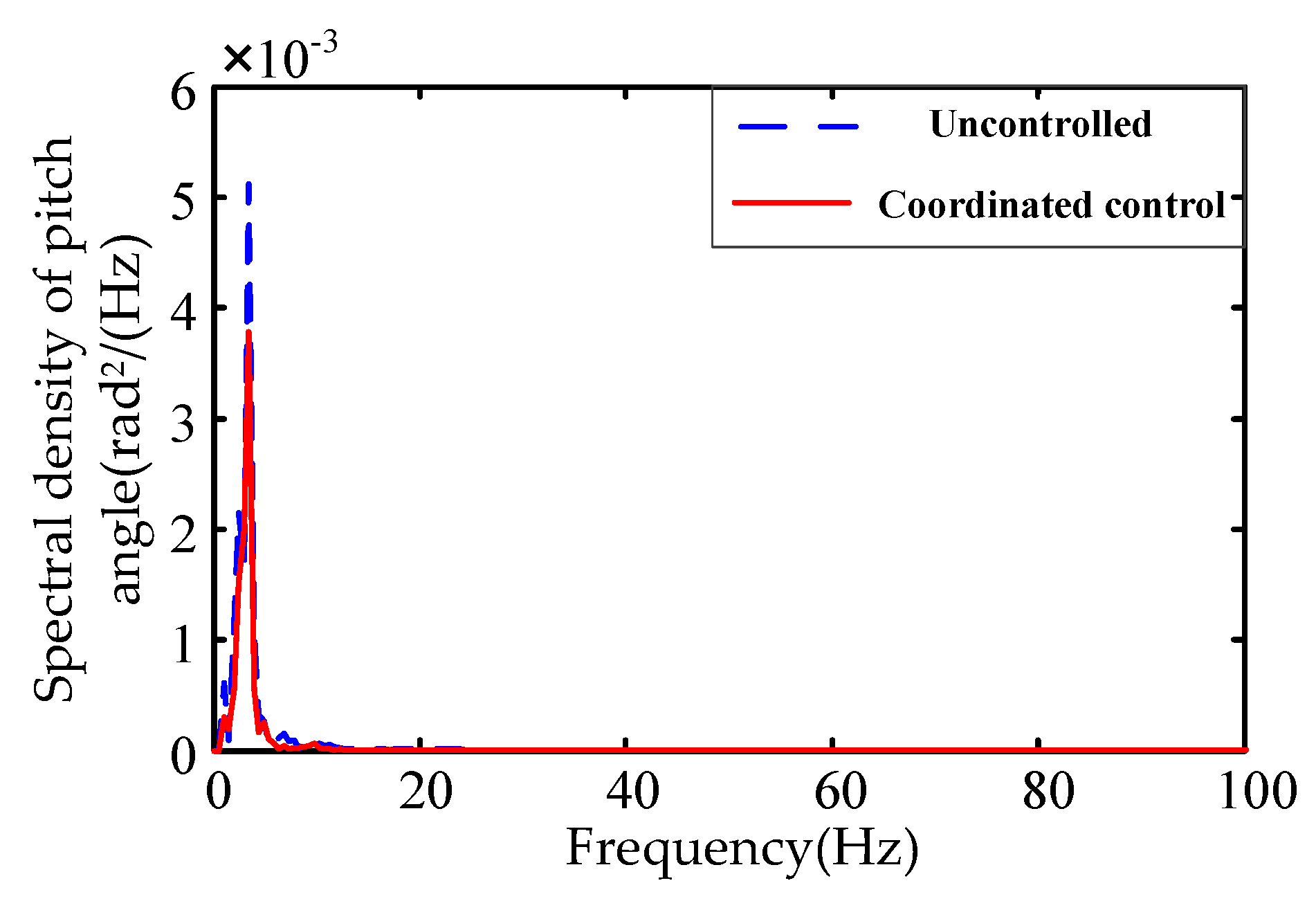 Energies 12 03218 g023