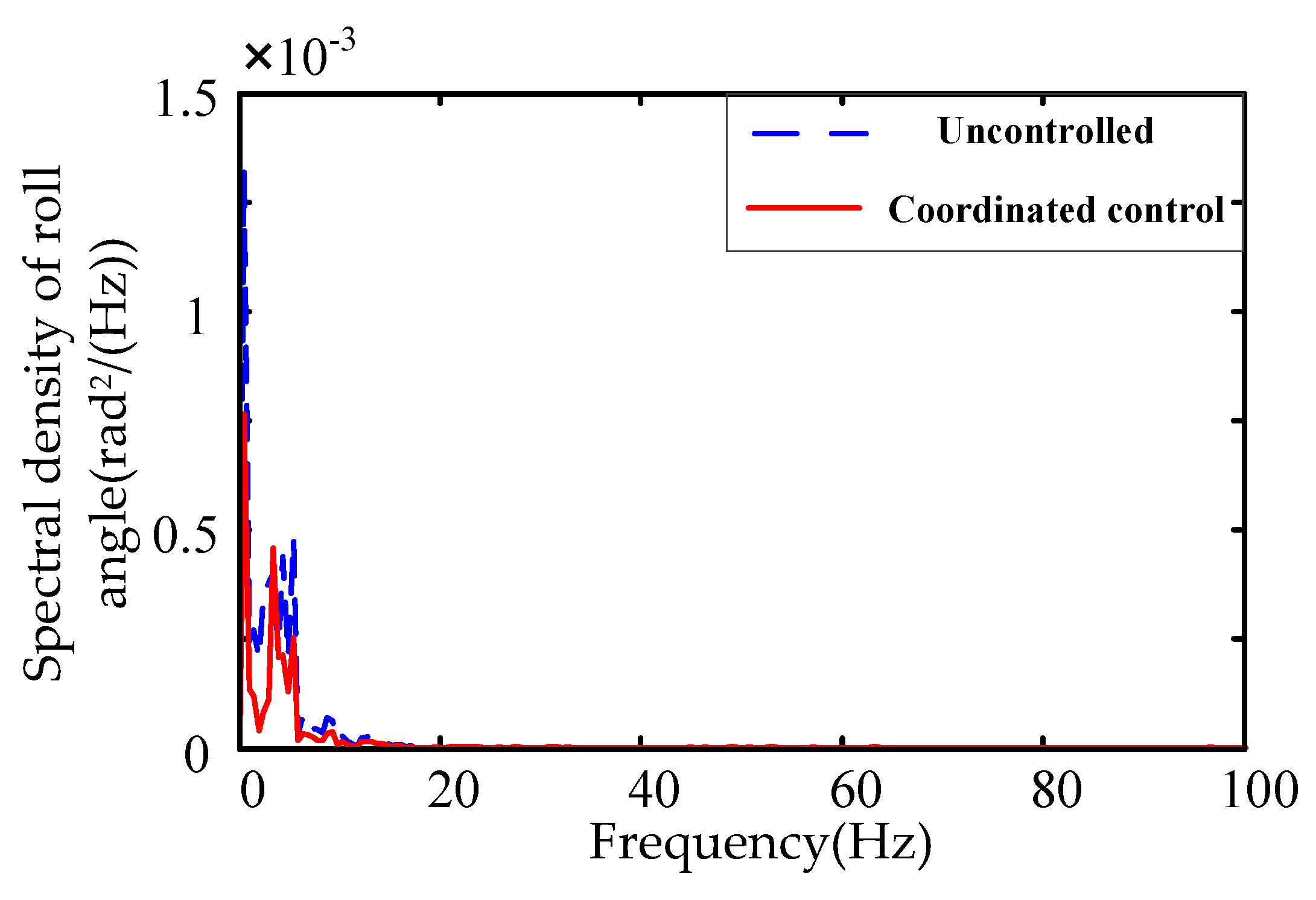 Energies 12 03218 g026