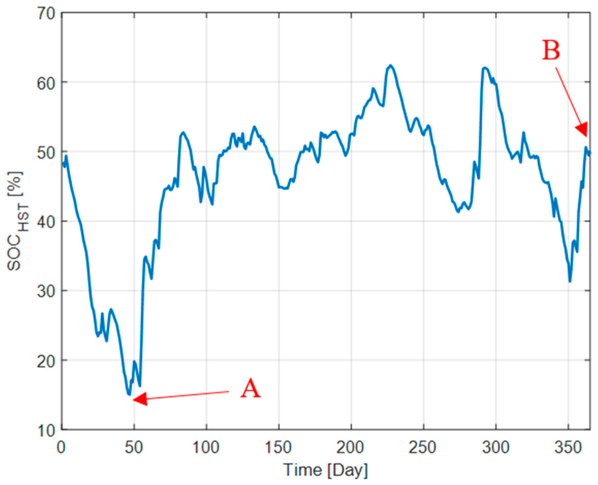 Energies 12 03224 g003 Energies 12 03224 g003