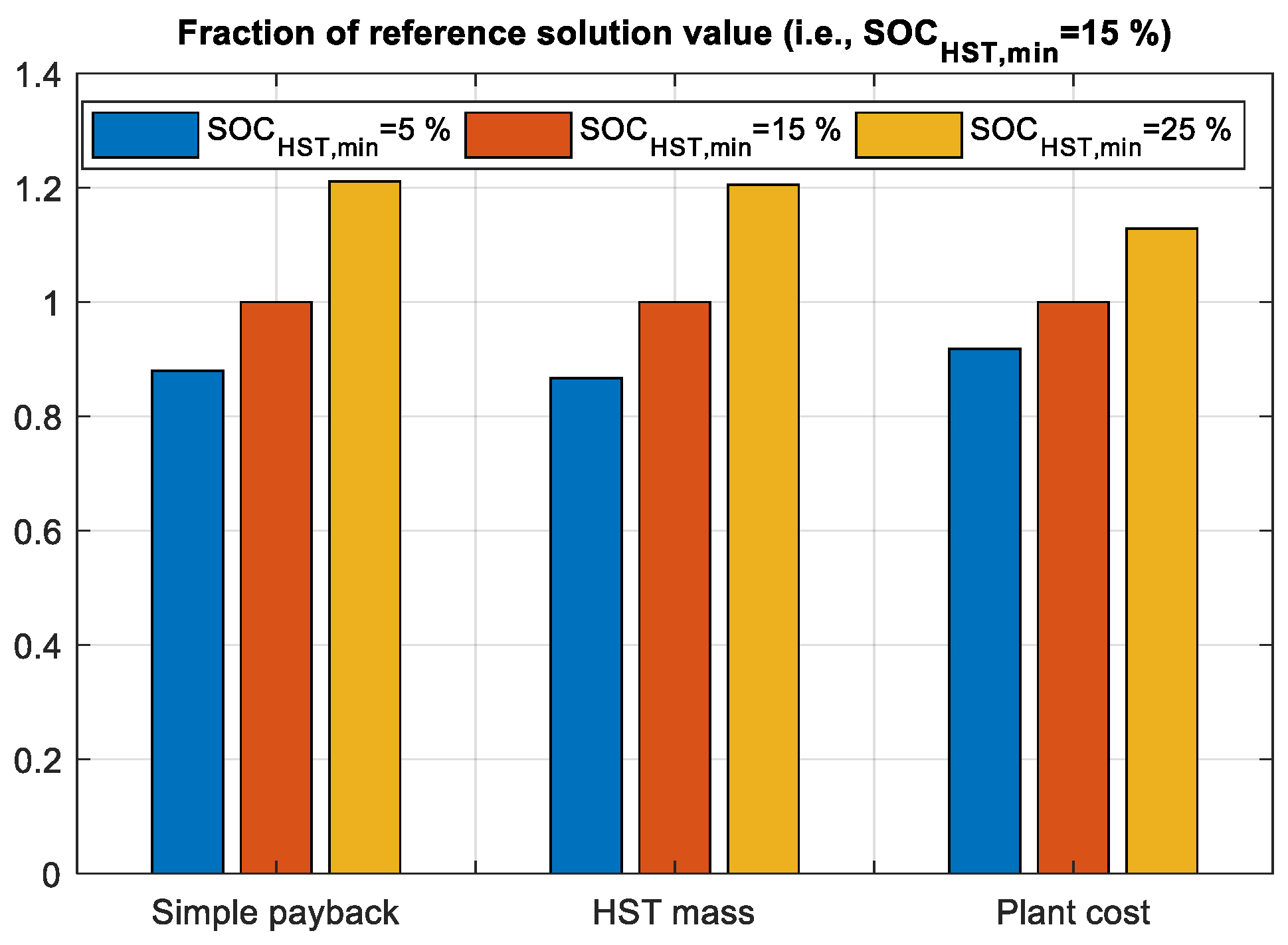 Energies 12 03224 g007 Energies 12 03224 g007
