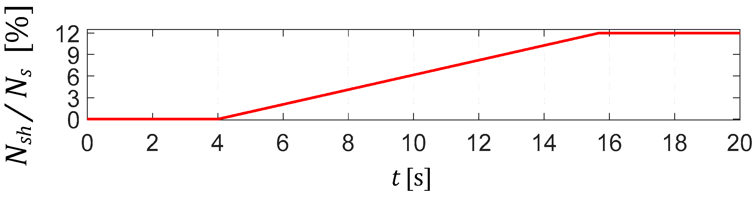 Energies 12 03232 g004