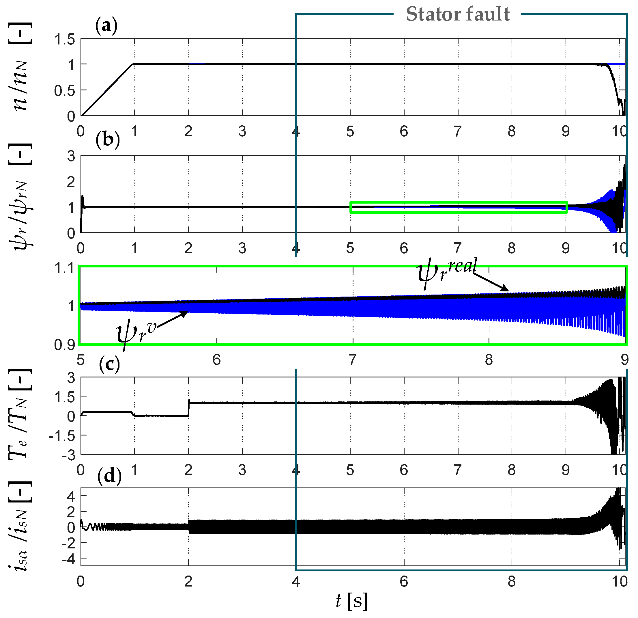 Energies 12 03232 g006