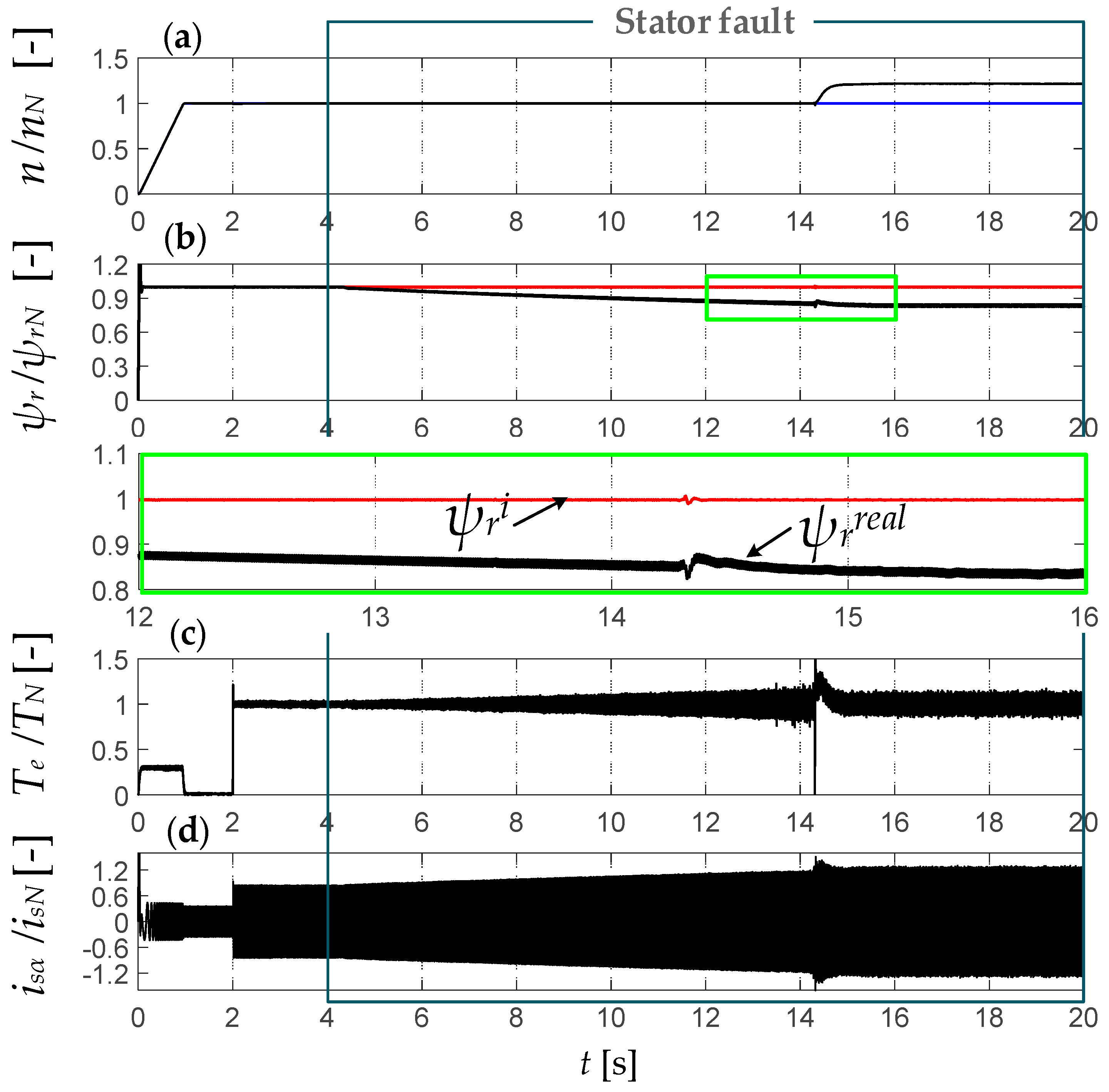 Energies 12 03232 g007