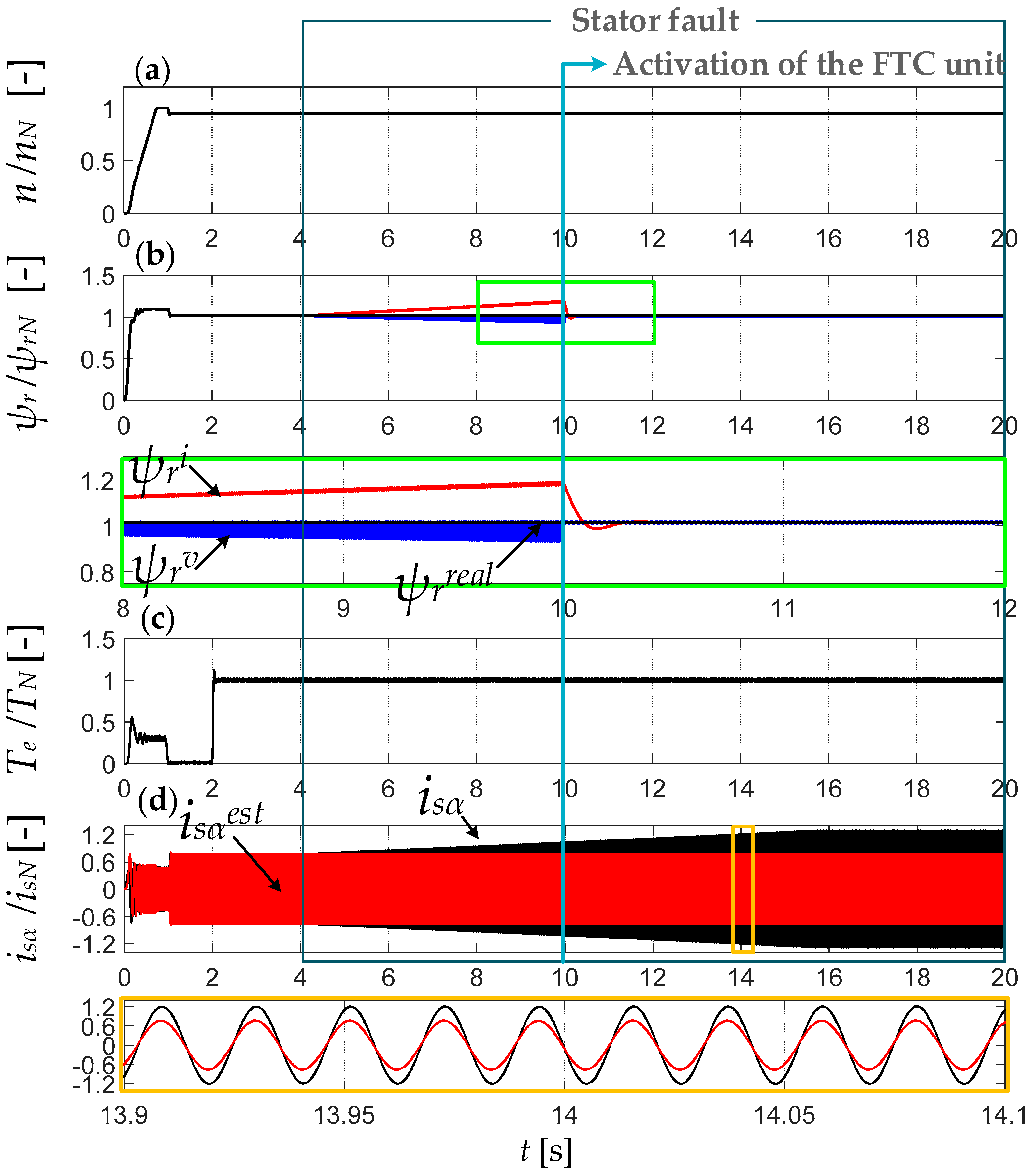 Energies 12 03232 g009