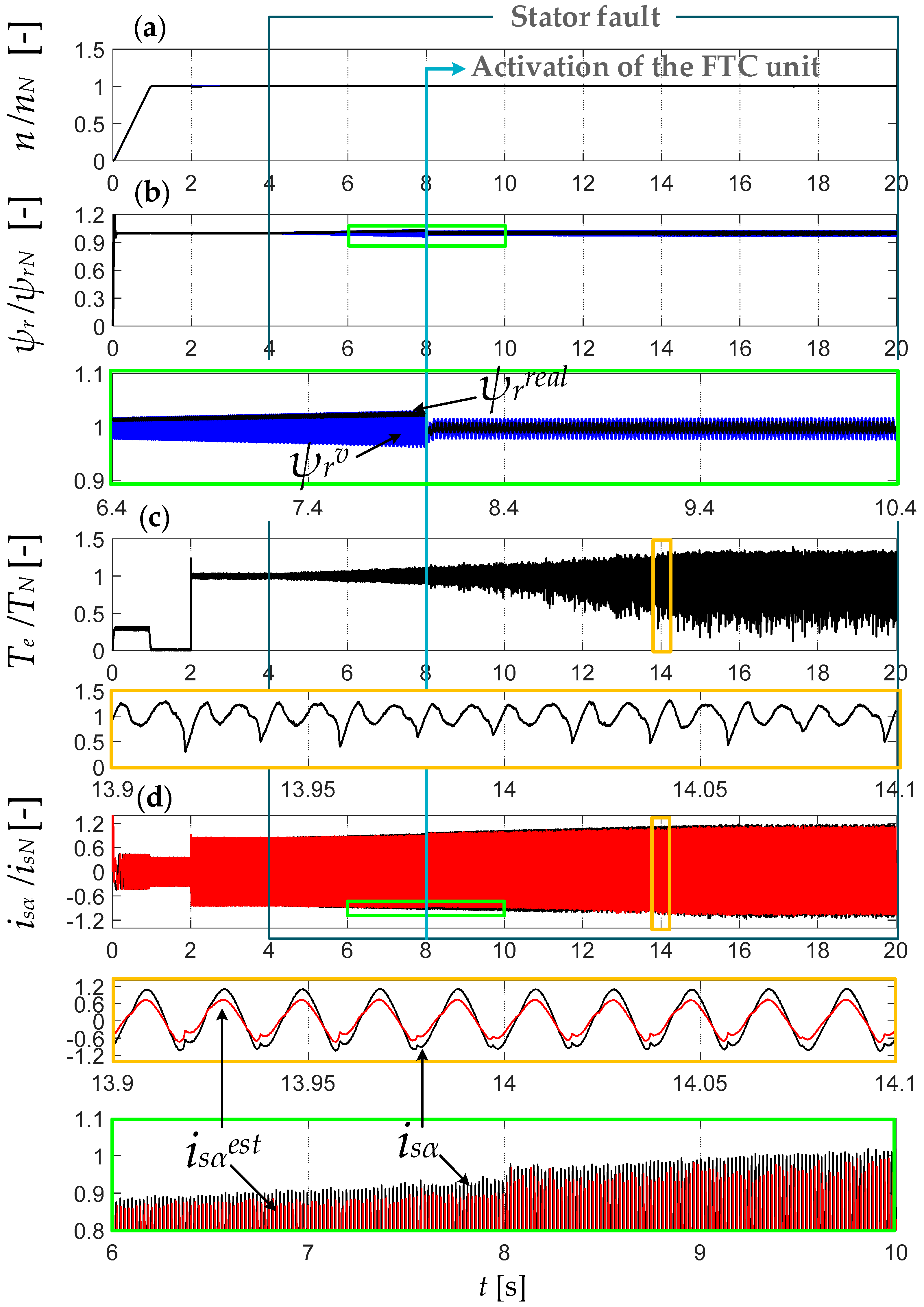 Energies 12 03232 g010
