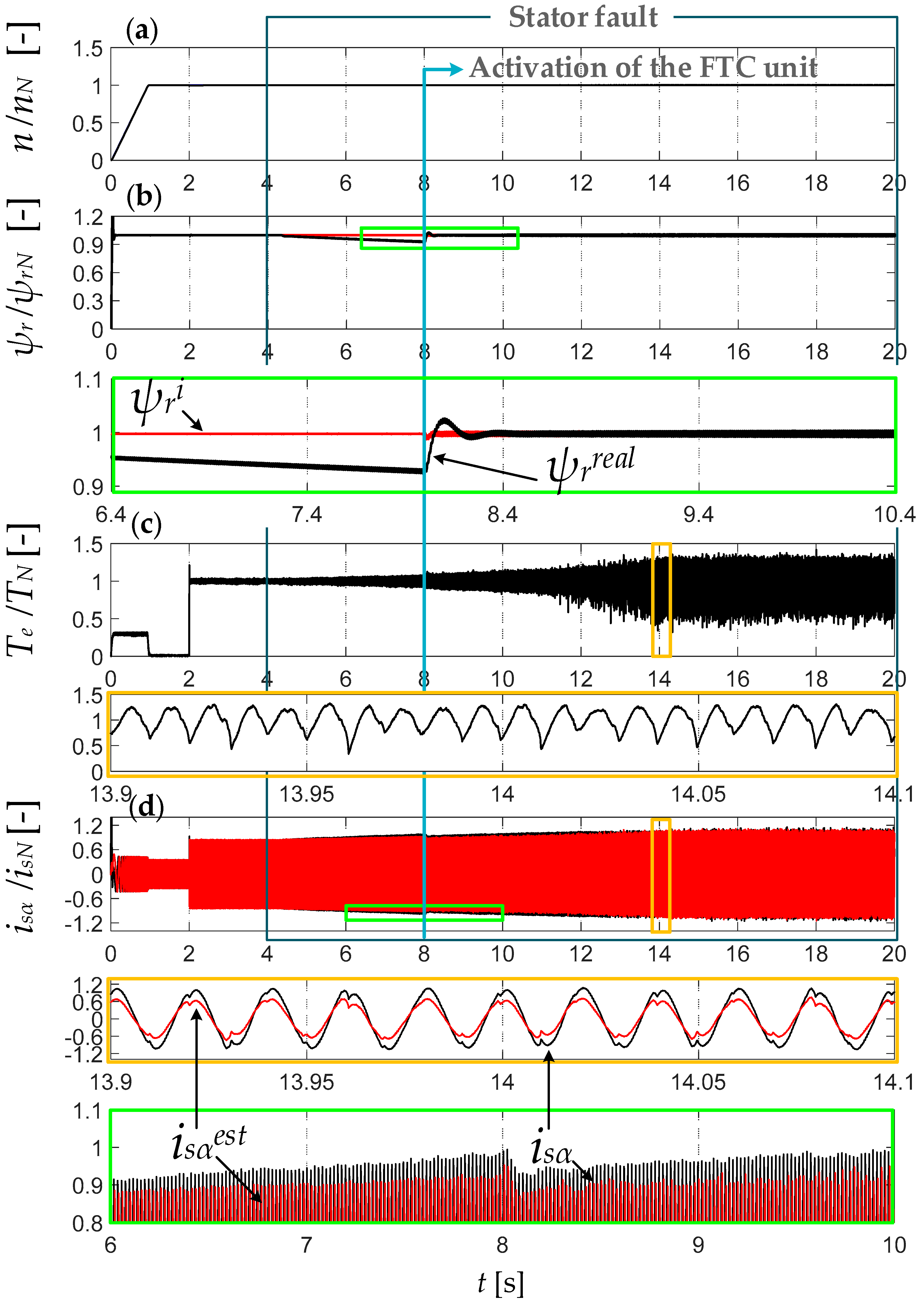 Energies 12 03232 g011