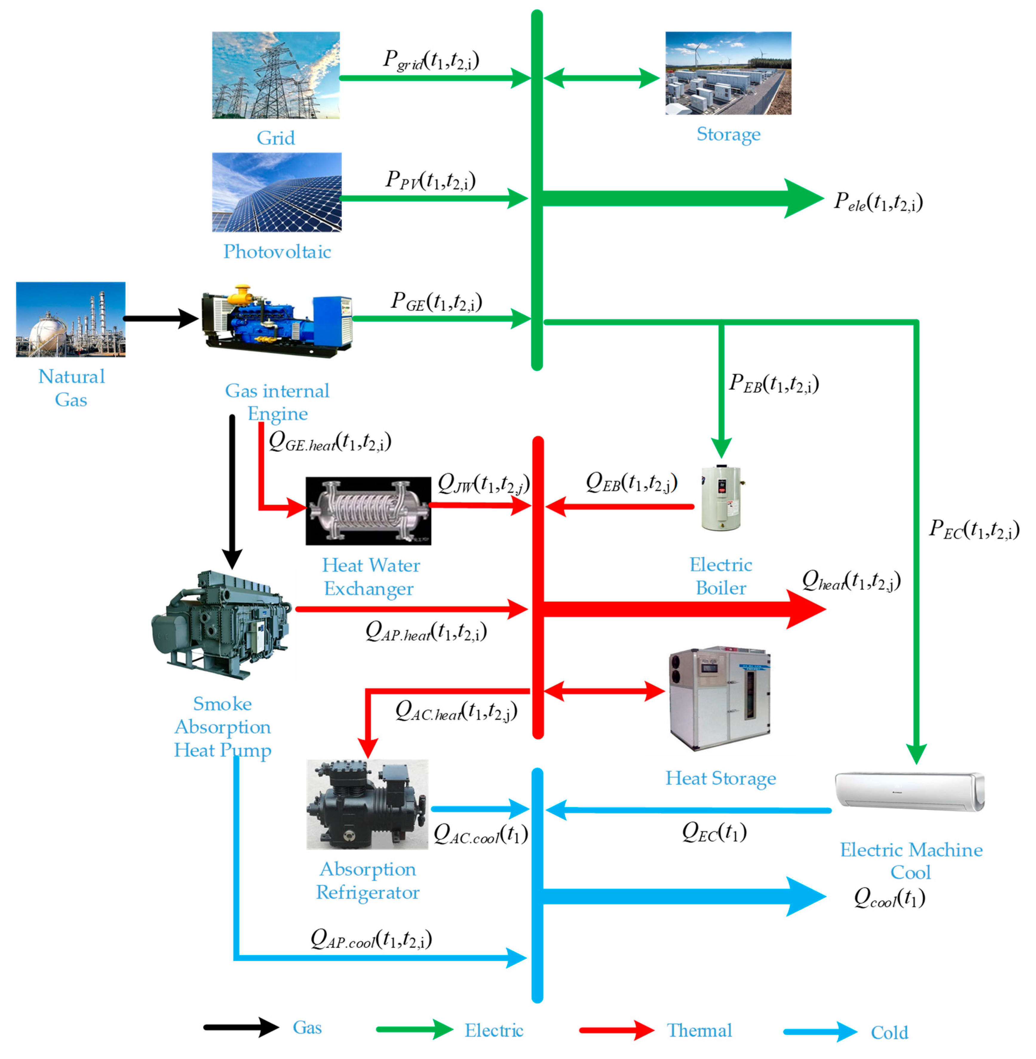 Cold Technology Explained - How to 'Keep It Cold™