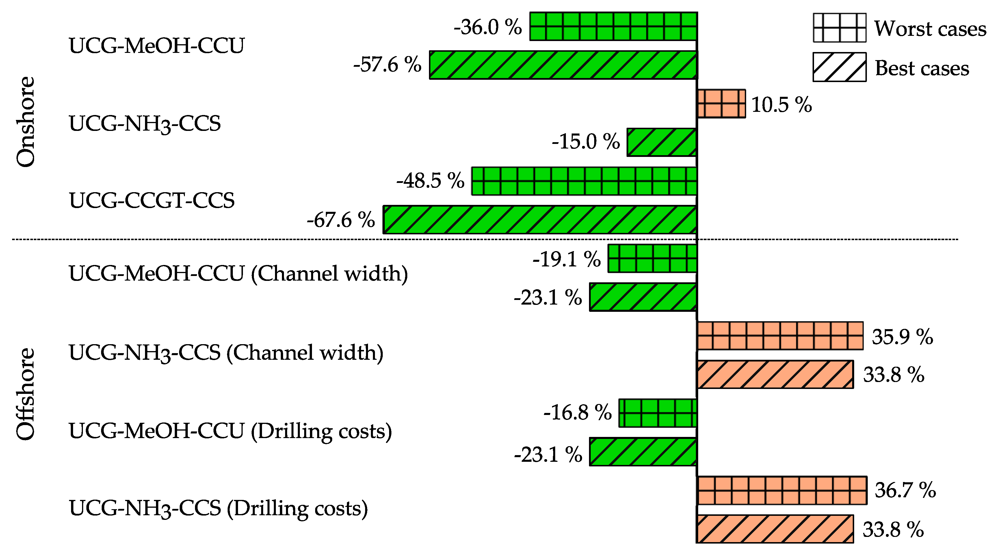 Energies 12 03252 g008 Energies 12 03252 g008