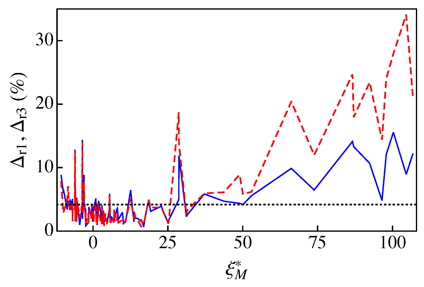 Energies 12 03266 g005