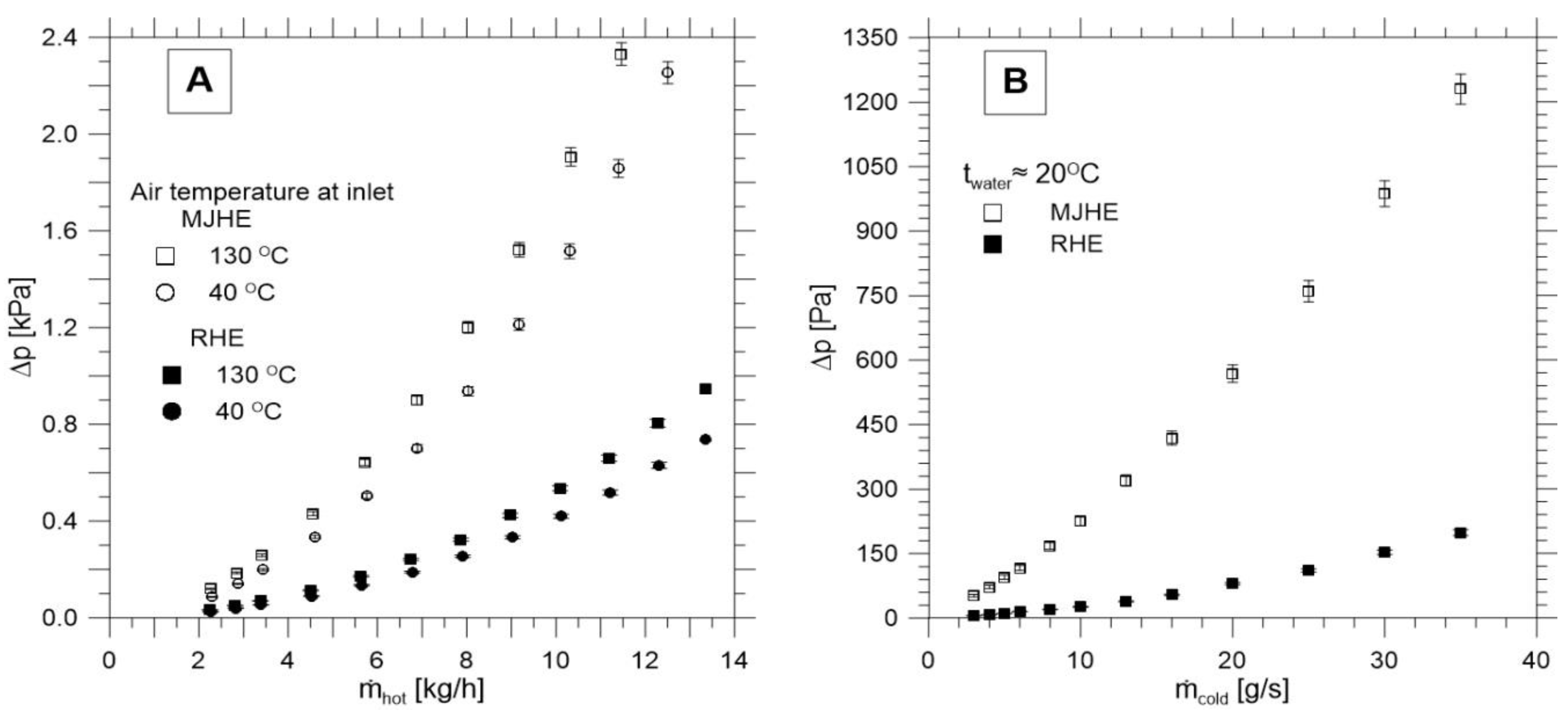 Energies 12 03276 g005 Energies 12 03276 g005