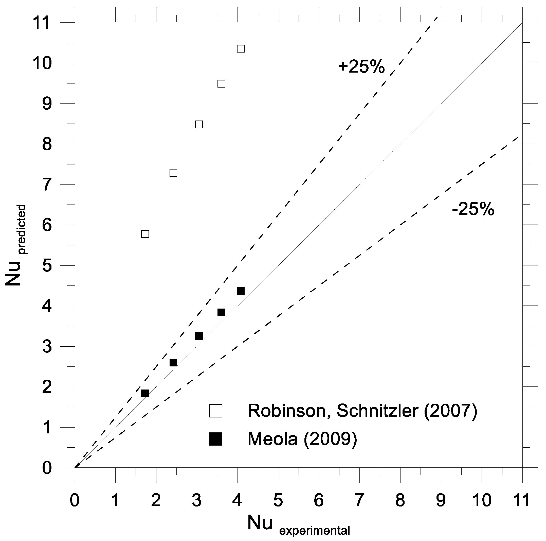 Energies 12 03276 g006 Energies 12 03276 g006