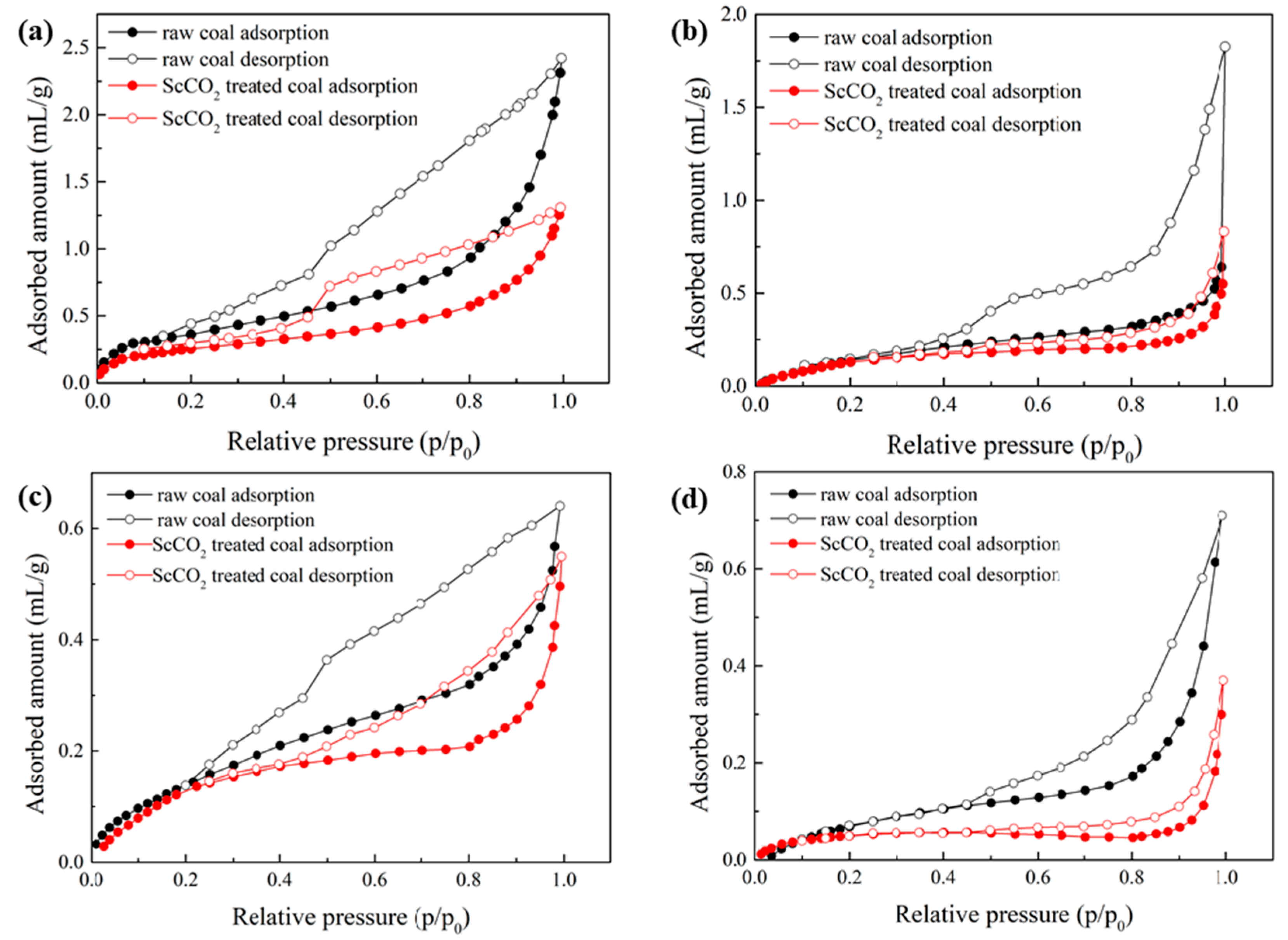 Energies 12 03294 g004