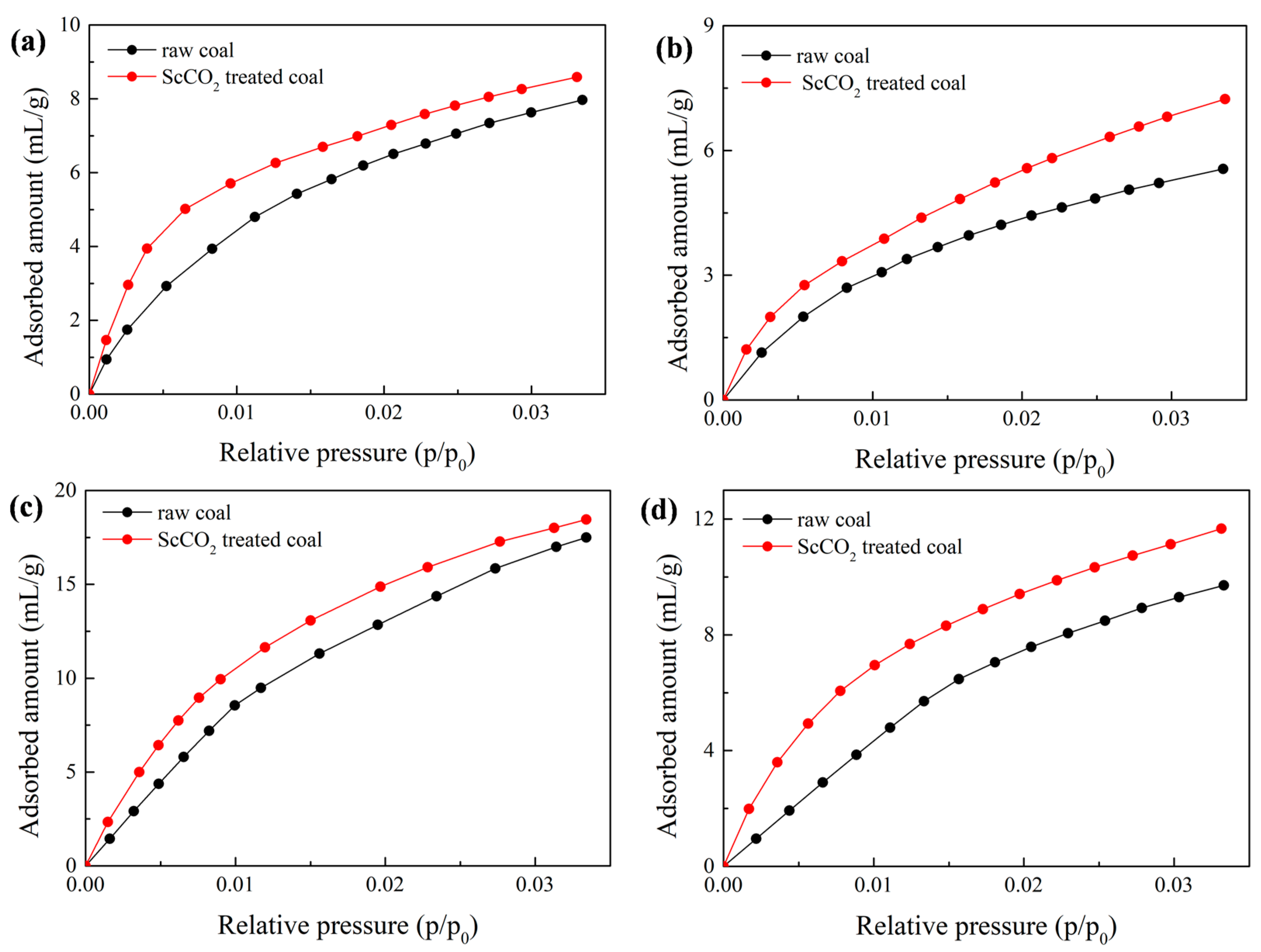 Energies 12 03294 g005