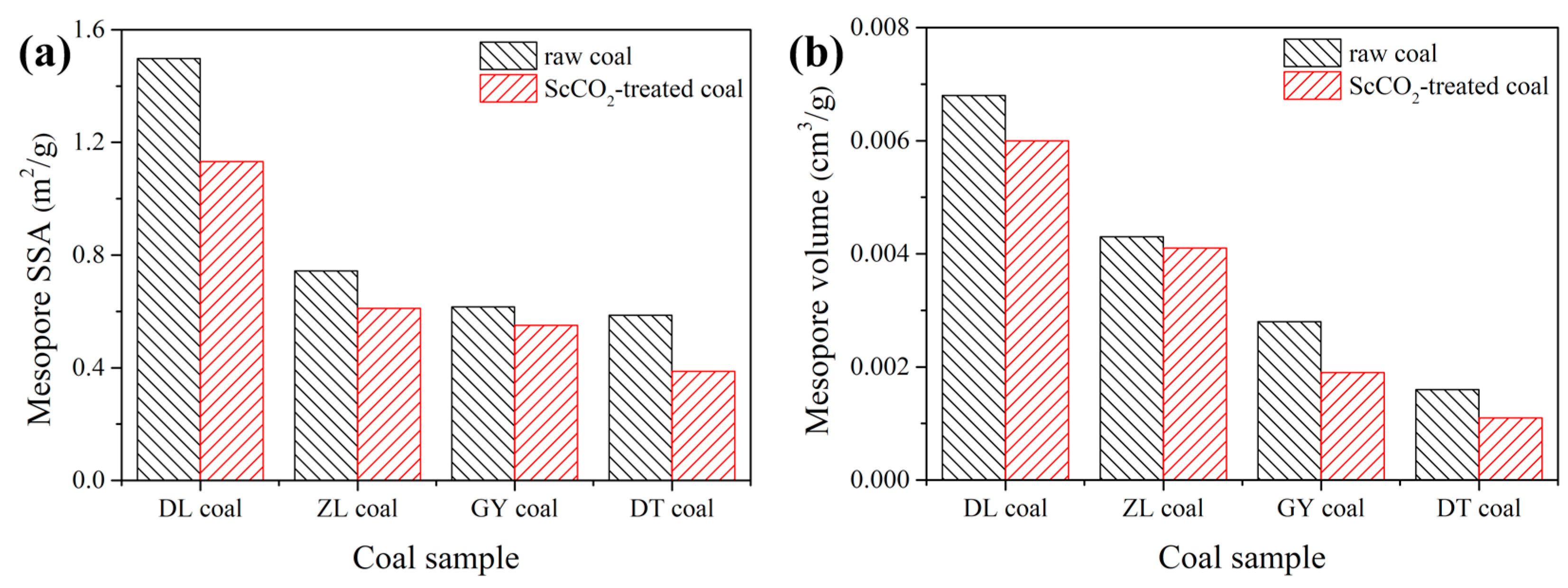 Energies 12 03294 g006