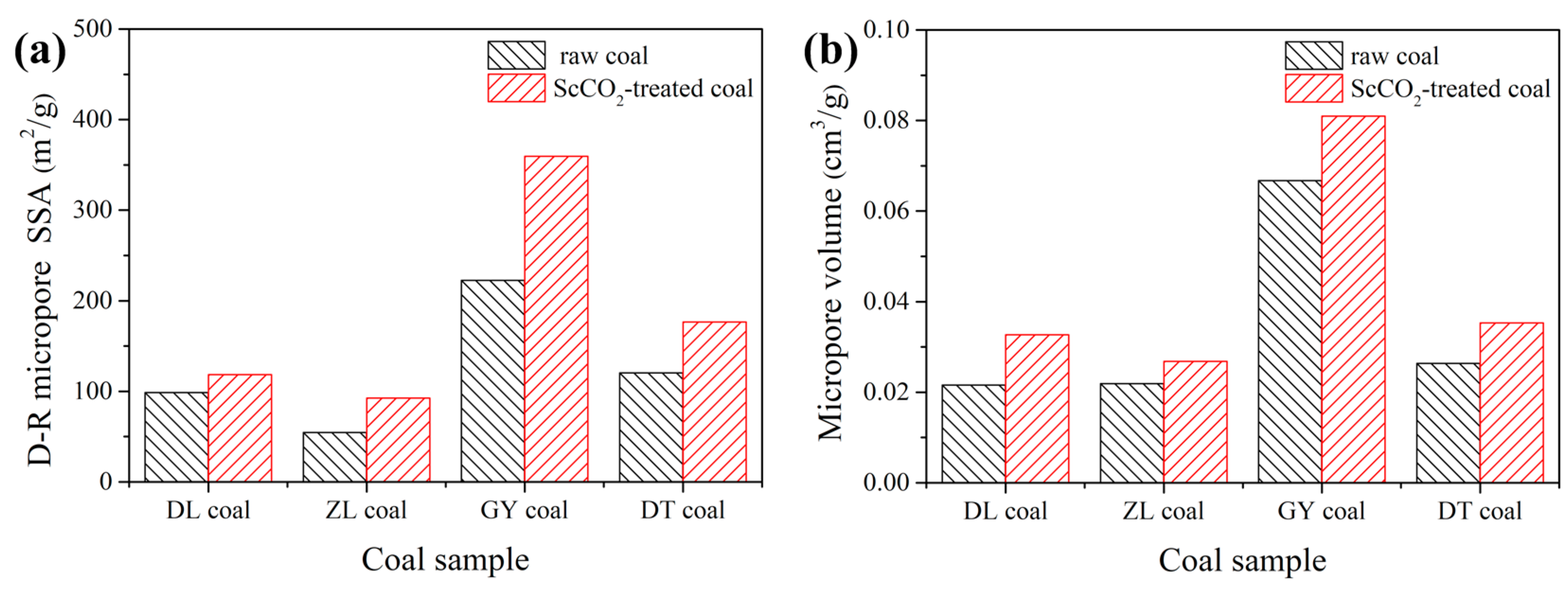 Energies 12 03294 g007