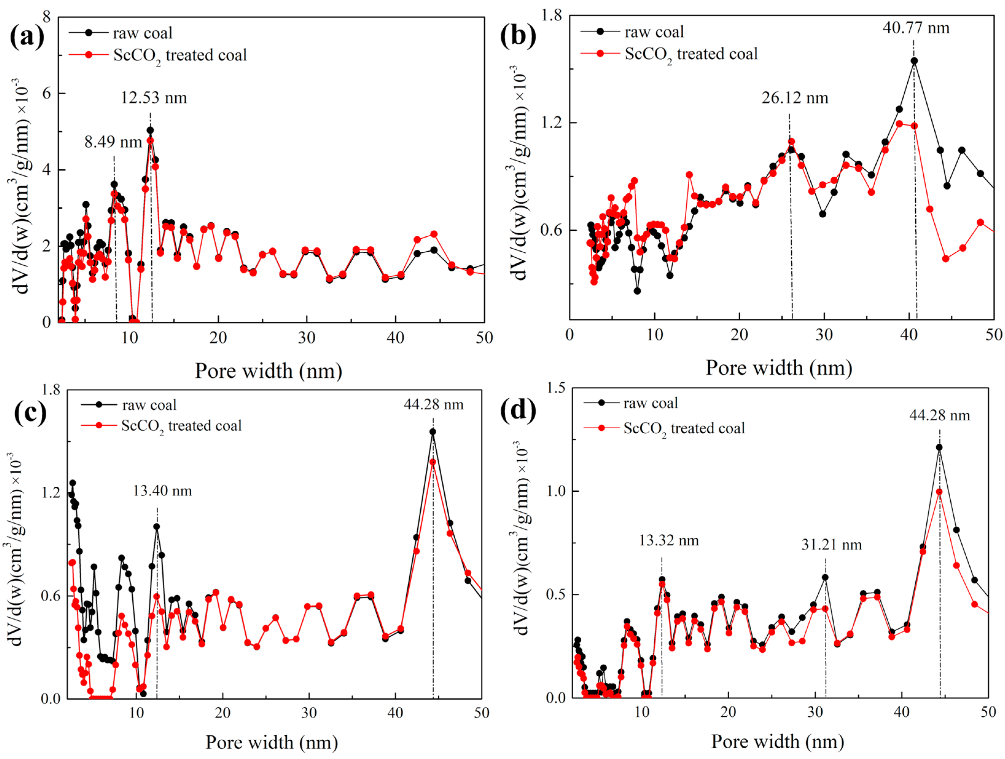 Energies 12 03294 g008