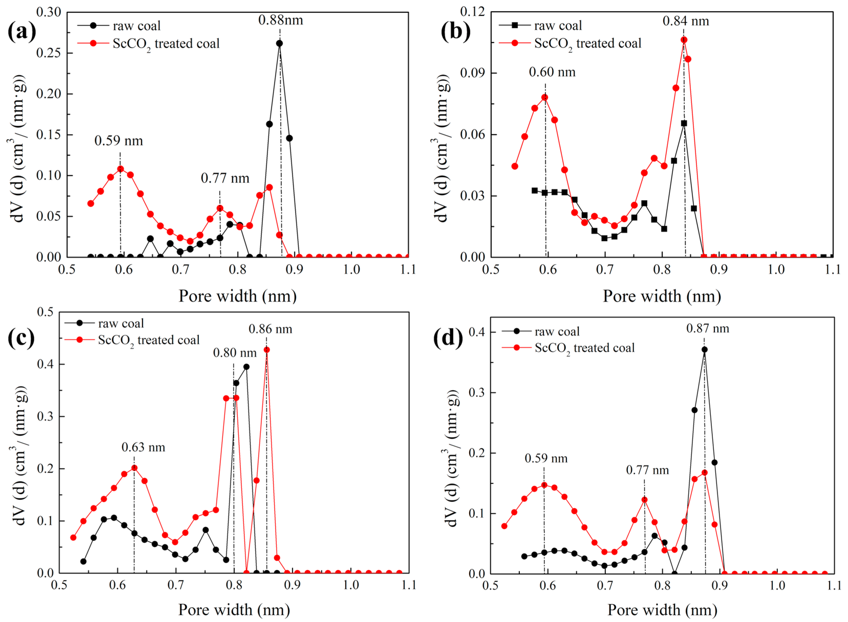 Energies 12 03294 g009
