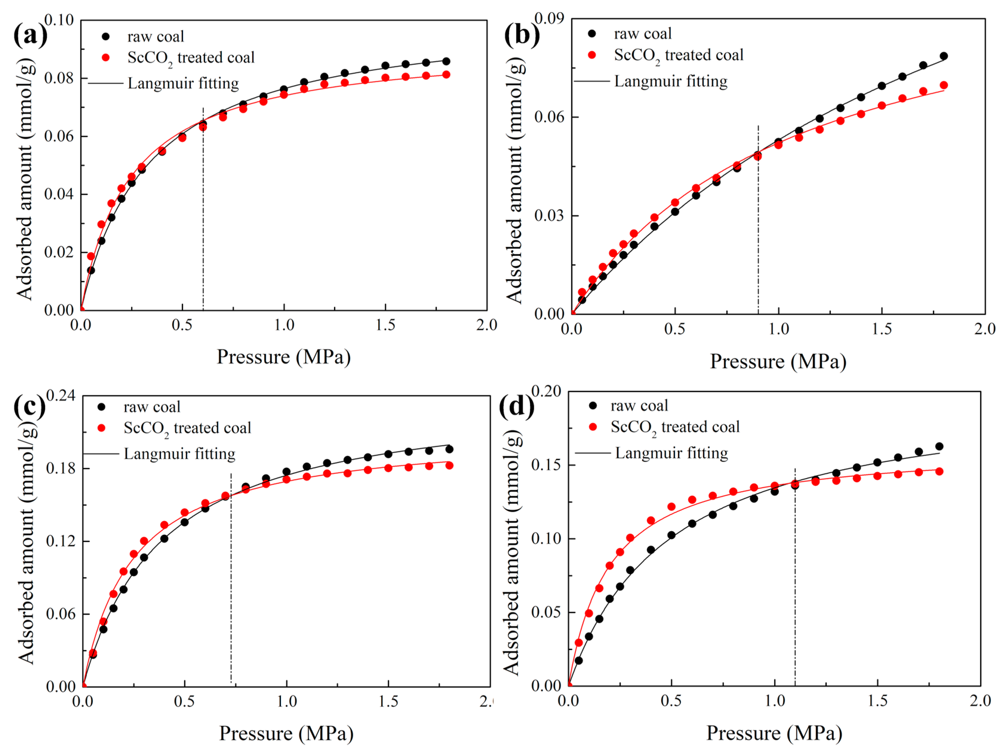 Energies 12 03294 g010