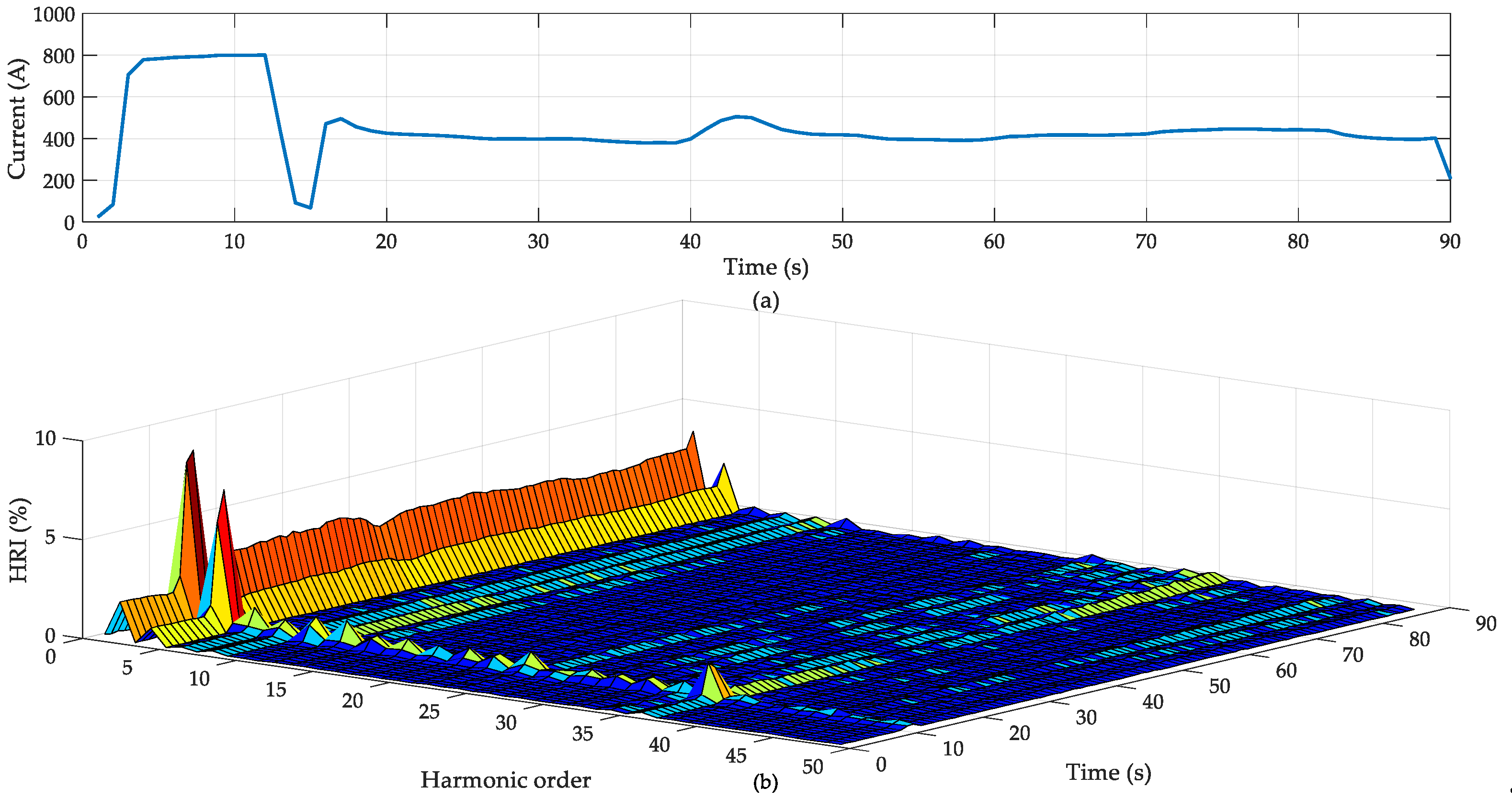 Energies 12 03303 g009