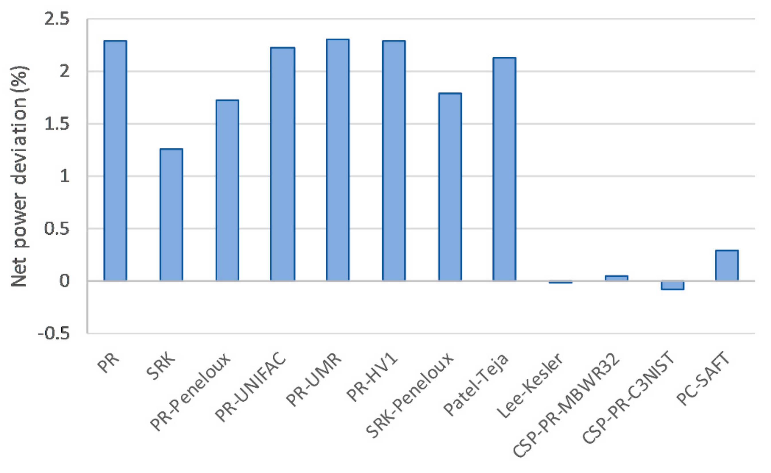 Energies 12 03307 g002