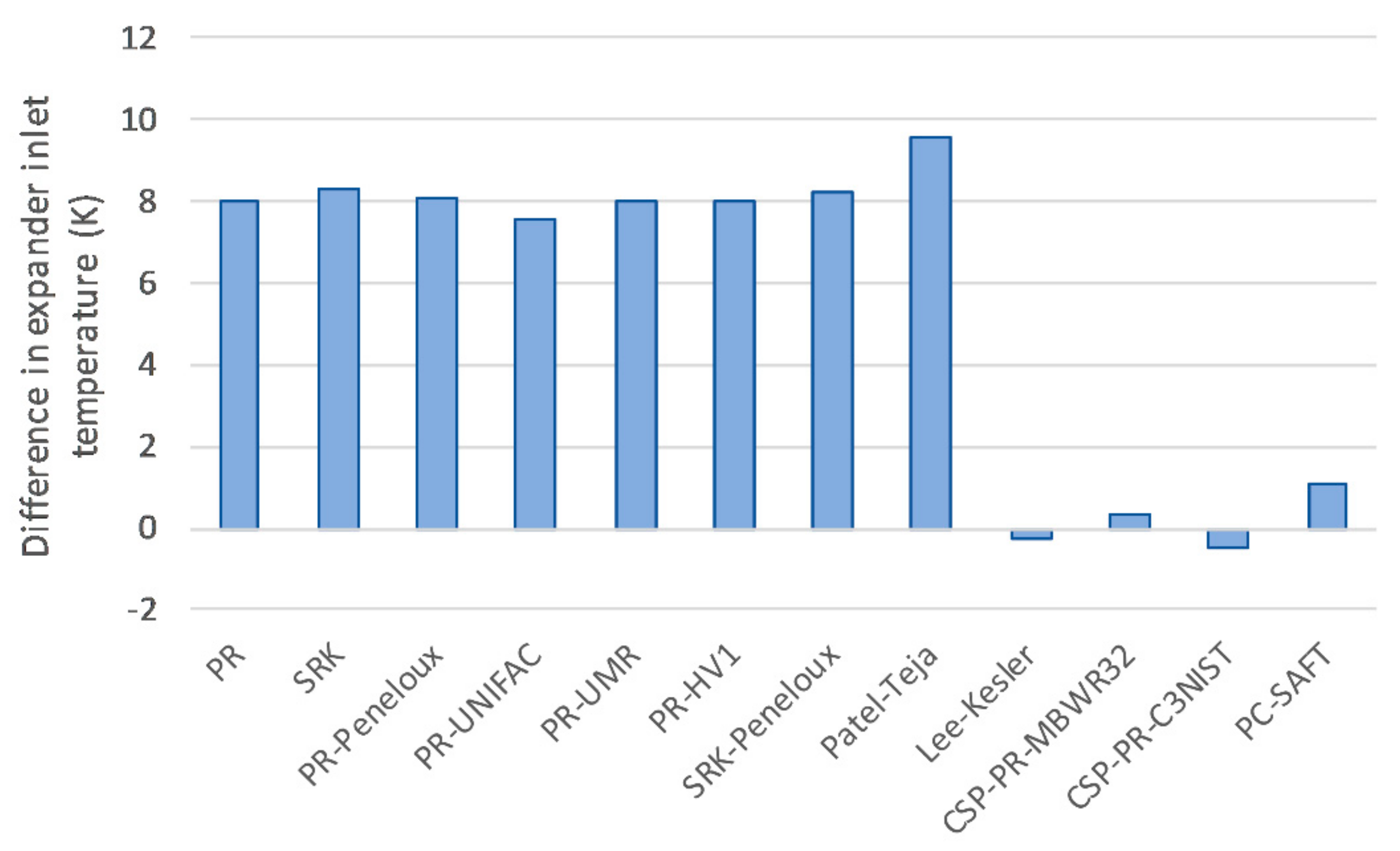 Energies 12 03307 g003