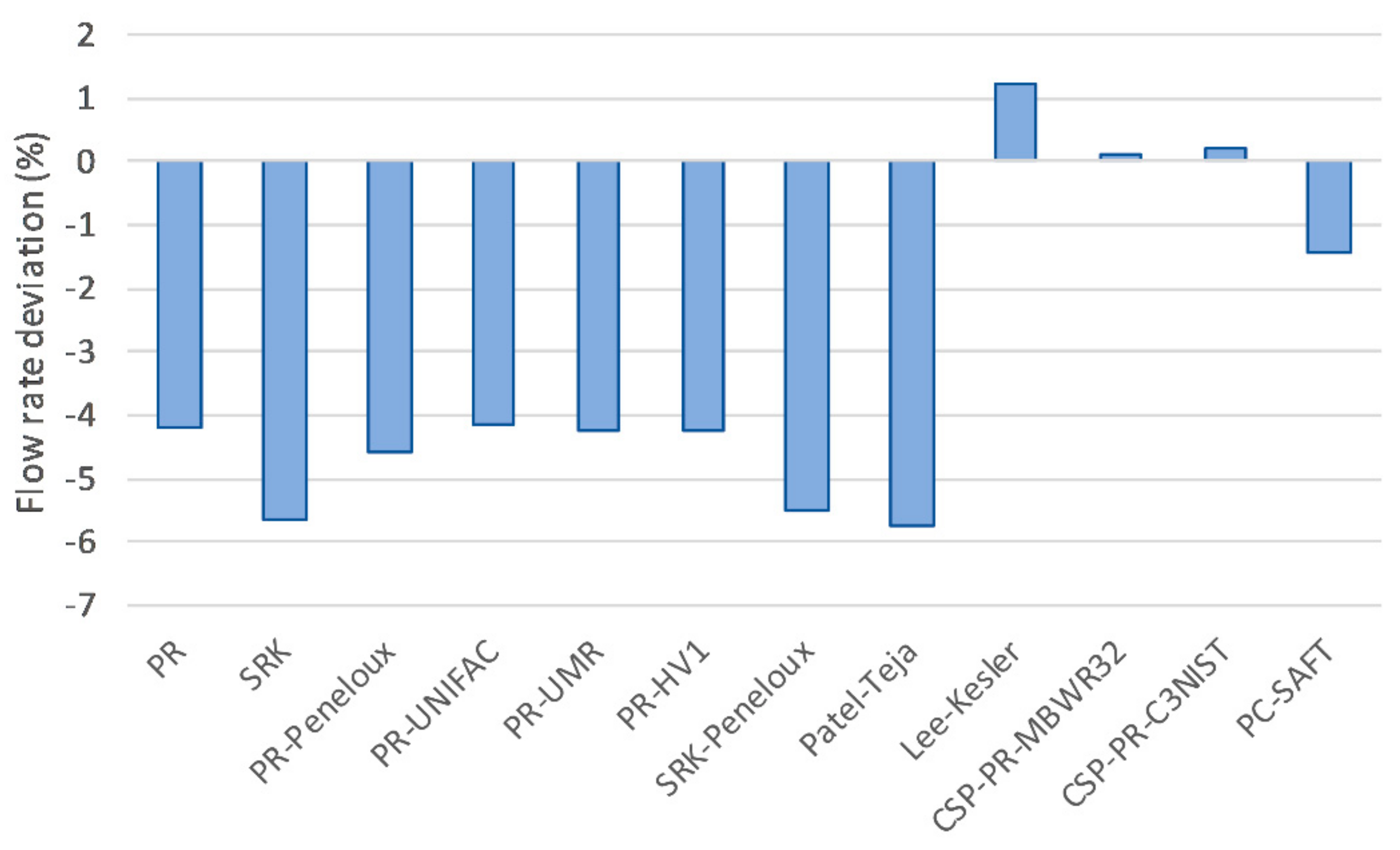 Energies 12 03307 g004