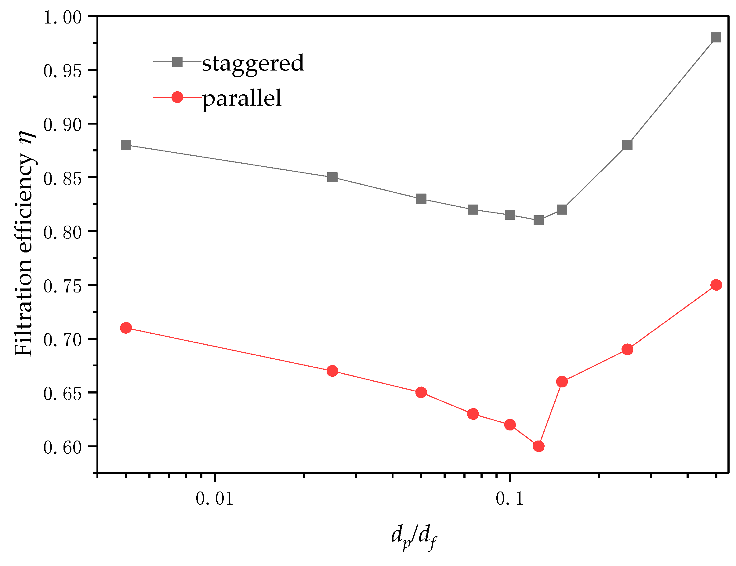 Energies 12 03319 g021 Energies 12 03319 g021