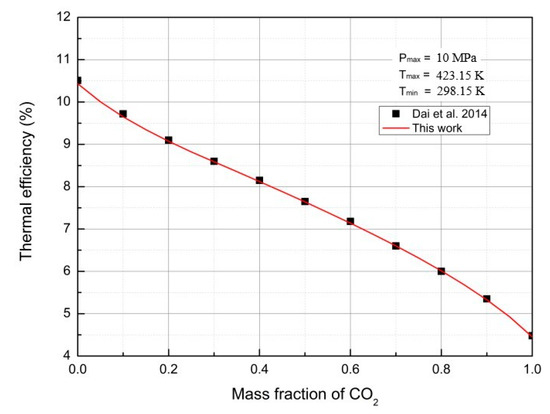 Energies Free Full Text Thermodynamic Analysis Of The Air Cooled Transcritical Rankine Cycle Using Co2 R161 Mixture Based On Natural Draft Dry Cooling Towers Html