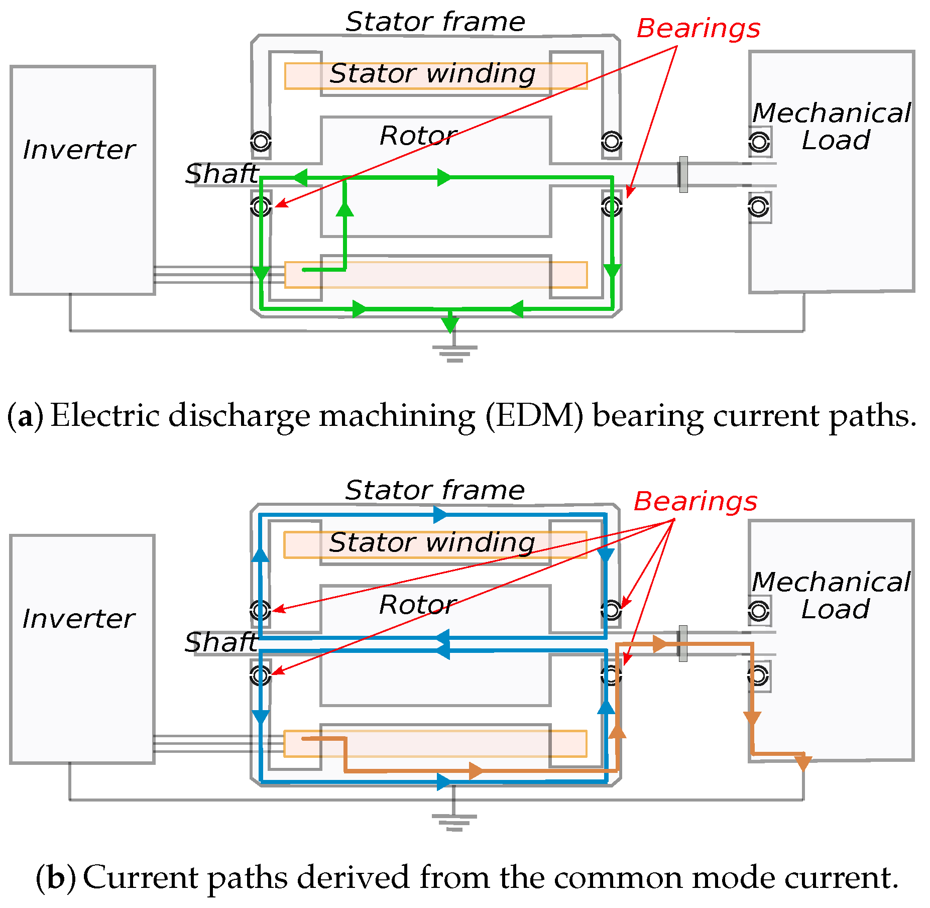 Energies 12 03349 g002 Energies 12 03349 g002