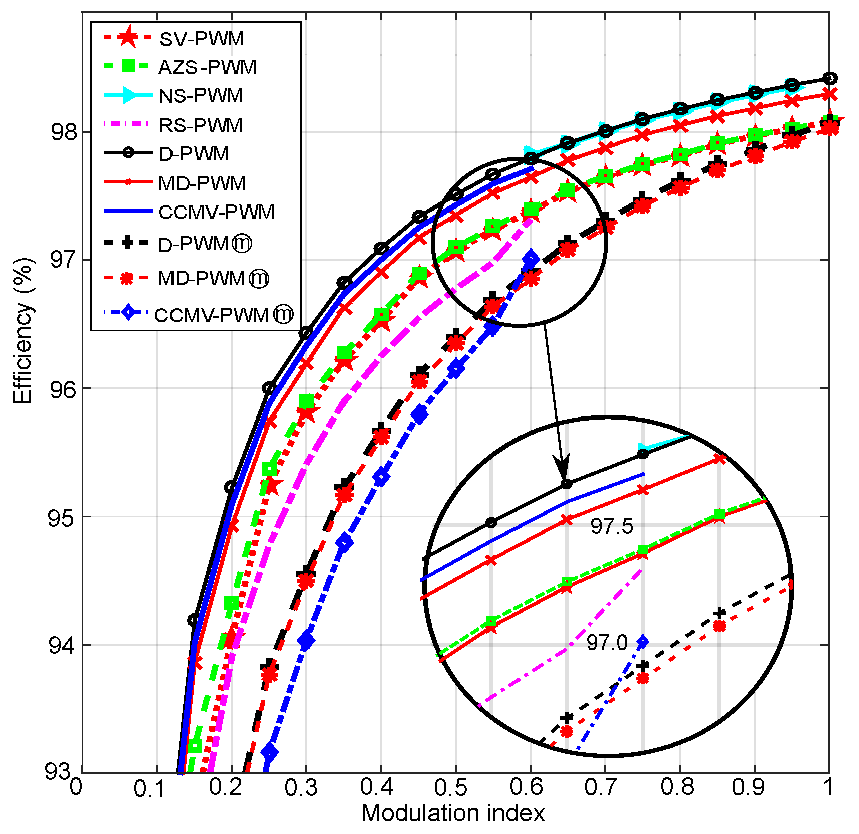 Energies 12 03349 g015 Energies 12 03349 g015
