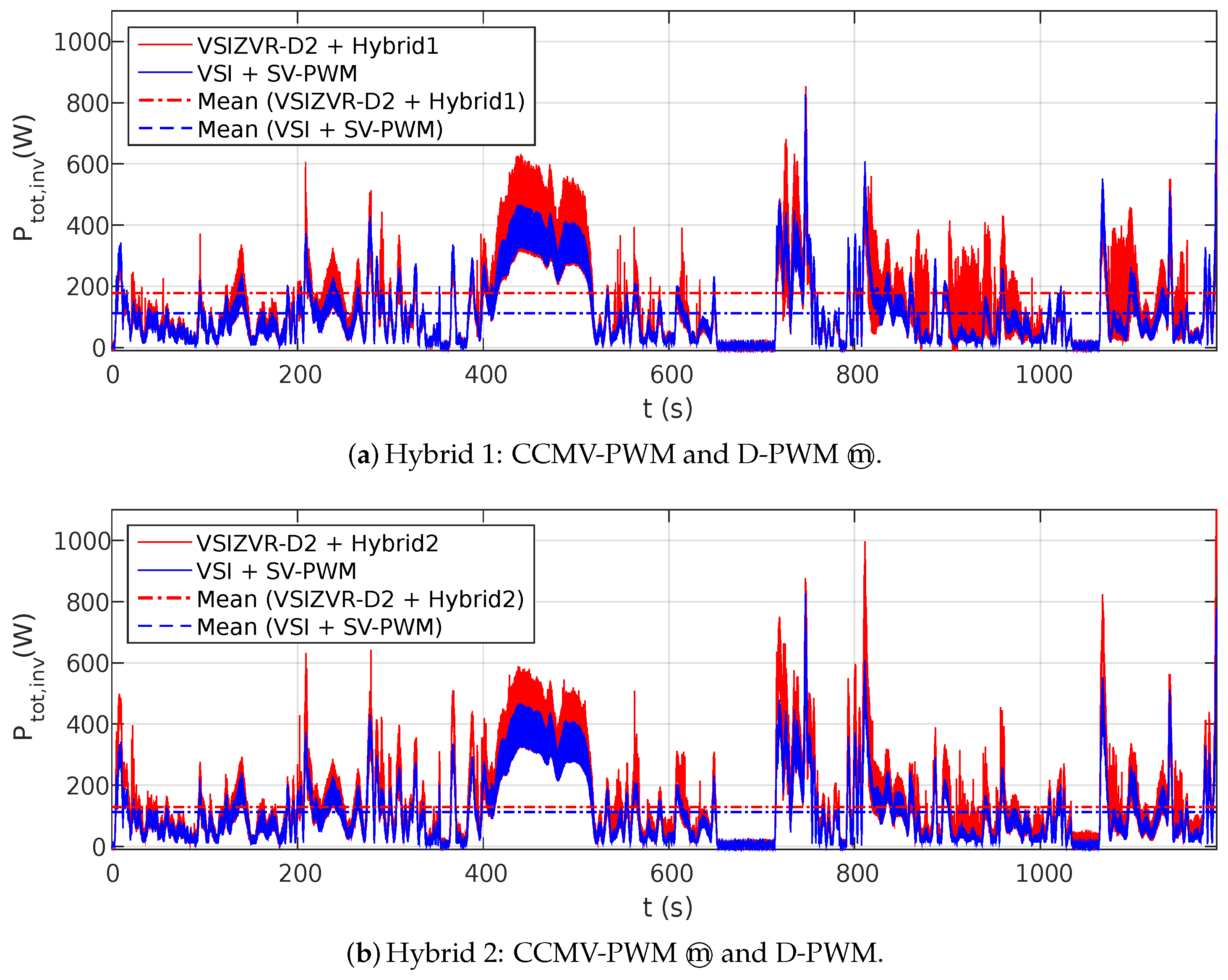 Energies 12 03349 g021 Energies 12 03349 g021