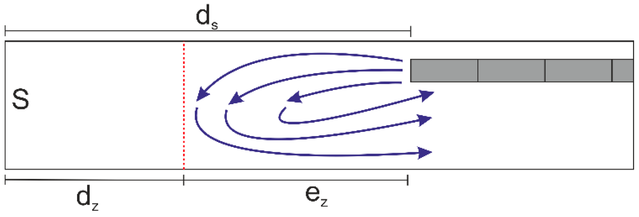 Energies Free Full Text A Discussion On The Effective Ventilation Distance In Dead End Tunnels Html