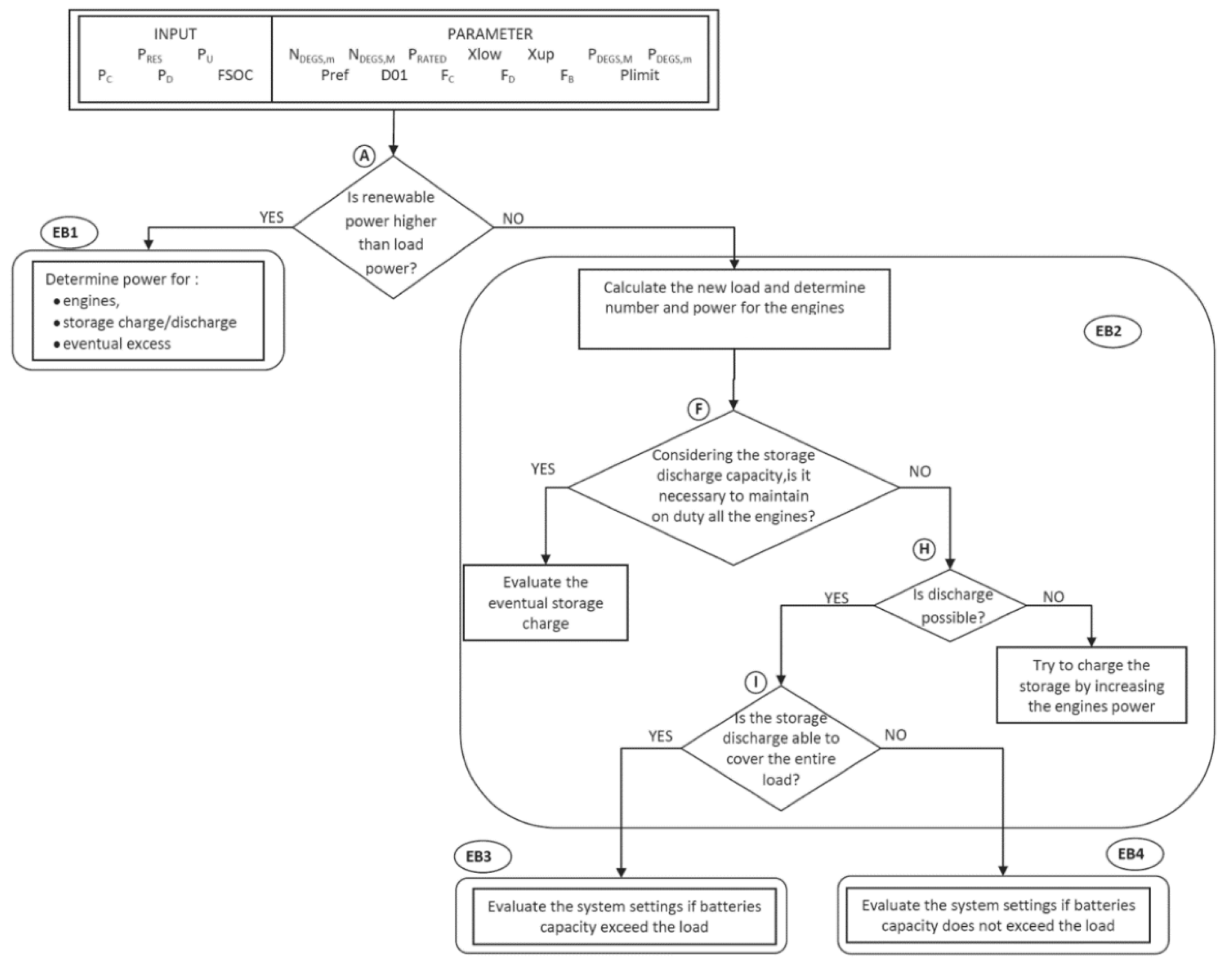 Energies 12 03353 g004