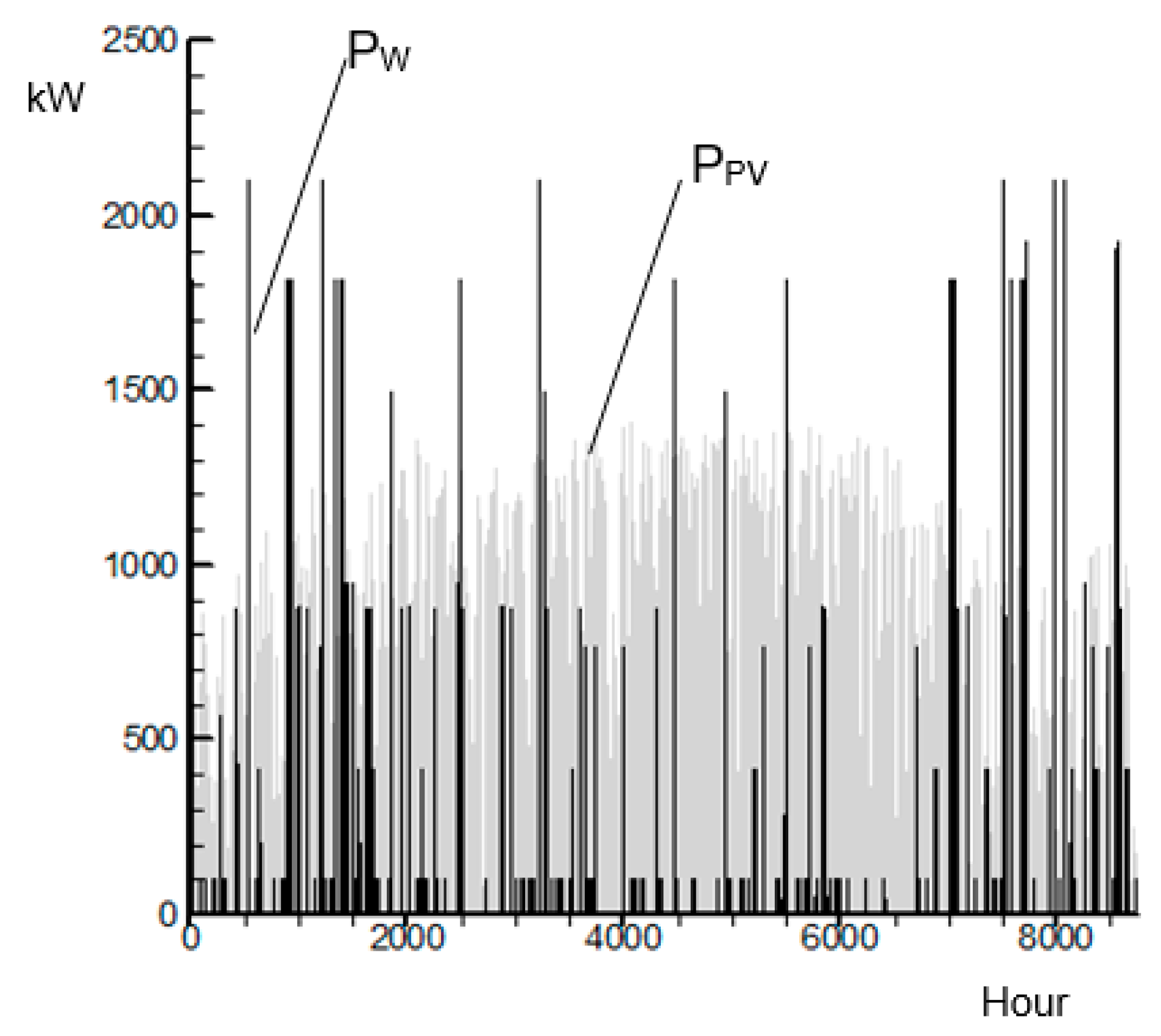 Energies 12 03353 g010